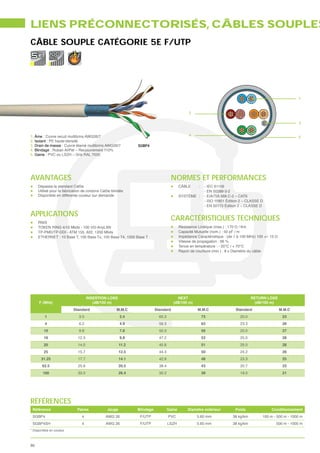 LIENS PRÉCONNECTORISÉS, CÂBLES SOUPLES
CÂBLE SOUPLE CATÉGORIE 5E F/UTP




                                                                                                                                                                1


                                                                                                2

                                                                                                                                                                3


1. Âme : Cuivre recuit multibrins AWG26/7                                                       4                                                               5
2. Isolant : PE haute-densité
3. Drain de masse : Cuivre étamé multibrins AWG26/7           SGBP4
4. Blindage : Ruban Al/Pet – Recouvrement 110%
5. Gaine : PVC ou LSZH – Gris RAL 7035




AVANTAGES                                                                          NORMES ET PERFORMANCES
     Dépasse le standard Cat5e                                                            CÂBLE       :    - IEC 61156
     Utilisé pour la fabrication de cordons Cat5e blindés                                                  - EN 50288-3-2
     Disponible en différente couleur sur demande                                         SYSTÈME :        - EIA/TIA 568.C-2 – CAT6
                                                                                                           - ISO 11801 Édition 2 – CLASSE D
                                                                                                           - EN 50173 Édition 2 – CLASSE D

APPLICATIONS
     RNIS
                                                                                   CARACTÉRISTIQUES TECHNIQUES
     TOKEN RING 4/16 Mbits - 100 VG-AnyLAN
     TP-PMD/TP-DDI - ATM 155, 622, 1200 Mbits                                             Capacité Mutuelle (nom.) : 50 pF / m
     ETHERNET : 10 Base T, 100 Base Tx, 100 Base T4, 1000 Base T
                                                                                          Vitesse de propagation : 66 %
                                                                                          Tenue en température : - 20°C / + 70°C
                                                                                          Rayon de courbure (min.) : 8 x Diamètre du câble




                                    INSERTION LOSS                                     NEXT                                             RETURN LOSS
      F (MHz)                          (dB/100 m)                                    (dB/100 m)                                          (dB/100 m)
                           Standard                  M.M.C               Standard                    M.M.C                  Standard                  M.M.C
          1                   3.0                      2.4                 65.3                           73                     20.0                  23
          4                   6.2                      4.9                 56.3                           63                     23.3                  26
         10                   9.8                      7.8                 50.3                           56                     25.0                  27
         16                  12.3                      9.8                 47.2                           53                     25.0                  28
         20                  14.0                      11.2                45.8                           51                     25.0                  28
         25                  15.7                      12.5                44.3                           50                     24.2                  26
       31.25                 17.7                      14.1                42.9                           48                     23.3                  25
        62.5                 25.6                      20.5                38.4                           43                     20.7                  23
        100                  33.0                      26.4                35.3                           39                     19.0                  21




RÉFÉRENCES
 Référence                   Paires            Jauge          Blindage            Gaine        Diamètre extérieur          Poids                  Conditionnement
 SGBP4                         4              AWG 26           F/UTP              PVC               5.60 mm               38 kg/km           100 m - 500 m - 1000 m
 SGBP4SH                       4              AWG 26           F/UTP              LSZH              5.60 mm               38 kg/km                  500 m - 1000 m
* Disponilble en couleur



86
 