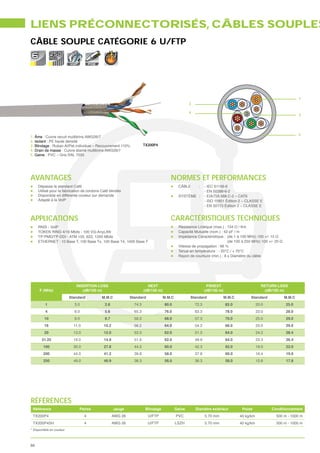 LIENS PRÉCONNECTORISÉS, CÂBLES SOUPLES
CÂBLE SOUPLE CATÉGORIE 6 U/FTP

                           VoIP         POE




                                                                                                                                                                    1
                                                                                                    2

                                                                                                    4
                                                                                                                                                                    3




                                                                                                                                                                    5
1. Âme : Cuivre recuit multibrins AWG26/7
2. Isolant : PE haute densité
3. Blindage : Ruban Al/Pet individuel – Recouvrement 110%              TX200P4
4. Drain de masse : Cuivre étamé multibrins AWG26/7
5. Gaine : PVC – Gris RAL 7035




AVANTAGES                                                                              NORMES ET PERFORMANCES
     Dépasse le standard Cat6                                                                CÂBLE        :    - IEC 61156-6
     Utilisé pour la fabrication de cordons Cat6 blindés                                                       - EN 50288-6-2
     Disponible en différente couleur sur demande                                            SYSTÈME :         - EIA/TIA 568.C-2 – CAT6
     Adapté à la VoIP                                                                                          - ISO 11801 Édition 2 – CLASSE E
                                                                                                               - EN 50173 Édition 2 – CLASSE E


APPLICATIONS                                                                           CARACTÉRISTIQUES TECHNIQUES
     RNIS - VoIP
     TOKEN RING 4/16 Mbits - 100 VG-AnyLAN                                                   Capacité Mutuelle (nom.) : 42 pF / m
     TP-PMD/TP-DDI - ATM 155, 622, 1200 Mbits
     ETHERNET : 10 Base T, 100 Base Tx, 100 Base T4, 1000 Base T
                                                                                             Vitesse de propagation : 66 %
                                                                                             Tenue en température : - 20°C / + 70°C
                                                                                             Rayon de courbure (min.) : 8 x Diamètre du câble




                              INSERTION LOSS                             NEXT                                   PSNEXT                           RETURN LOSS
      F (MHz)                    (dB/100 m)                            (dB/100 m)                              (dB/100 m)                         (dB/100 m)
                           Standard           M.M.C           Standard              M.M.C           Standard                M.M.C        Standard           M.M.C
          1                  3.0               2.8              74.3                80.0                72.3                82.0               20.0          25.0
          4                  6.0               5.6              65.3                76.0                63.3                78.0               23.0          28.0
         10                  9.0               8.7              59.3                68.0                57.3                70.0               25.0          29.0
         16                  11.0             10.2              56.2                64.0                54.2                66.0               25.0          29.0
         20                  13.0             12.0              53.3                62.0                51.3                64.0               24.2          28.4
       31.25                 16.0             14.9              51.9                62.0                49.9                64.0               23.3          26.4
        100                  30.0             27.8              44.3                60.0                42.3                62.0               19.0          22.0
        200                  44.0             41.2              39.8                58.0                37.8                60.0               16.4          19.0
        250                  49.0             46.9              38.3                56.0                36.3                58.0               15.6          17.8




RÉFÉRENCES
 Référence                        Paires              Jauge             Blindage            Gaine       Diamètre extérieur           Poids            Conditionnement
 TX200P4                            4                AWG 26              U/FTP              PVC                5.70 mm              40 kg/km            500 m - 1000 m
 TX200P4SH                          4                AWG 26              U/FTP              LSZH               5.70 mm              40 kg/km            500 m - 1000 m
* Disponilble en couleur



88
 