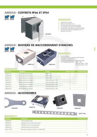 AXINDUS : COFFRETS IP66 ET IP54

IP 66   IP 54
                                                                                                    AVANTAGES
                                                                                                     IP66 pour les versions inox
                                                                                                     IP54 pour les versions acier peint époxy
                                                                                                     Les montants 19 pouces sont ajustables
                                                                                                     Presse étoupe étanche pour l’accès des câbles
                                                                                                     Les joints de porte évite la pénétration de la
                                                                                                     poussière et de l’eau

                                                                         AX1522001




AXINDUS : BOITIERS DE RACCORDEMENT ETANCHES




                                                                                                                                                               MMC
IP 66   IP 54


                                                                                                    AVANTAGES
                                                                                                     Boîtiers étanches
                                                                                                     A équiper avec les connecteurs RJ45 Axindus
                                                                                                     (AXA332110, AXA362110)
                                                                                                     Presse étoupe étanche pour l’accès des câbles
                                                                                                     Trois versions disponibles : - INOX : IP66
                                                                                                                                  - Acier peint époxy : IP66
                                          AXA031212                            AXA032102                                          - Acier peint époxy : IP54


RÉFÉRENCES
Référence               Désignation                                      Version                               Nombre de port          Conditionnement
AXA031102               Boîtier étanche non équipé                       INOX : IP66                                   1                                 1
AXA032102               Boîtier étanche non équipé                       INOX : IP66                                   2                                 1
AXA034102               Boîtier étanche non équipé                       INOX : IP66                                   3                                 1
AXA031212               Boîtier étanche non équipé                       Acier peint époxy : IP66                      1                                 1
AXA032212               Boîtier étanche non équipé                       Acier peint époxy : IP66                      2                                 1
AXA033212               Boîtier étanche non équipé                       Acier peint époxy : IP66                      3                                 1
AXA031213               Boîtier étanche non équipé                       Acier peint époxy : IP54                      1                                 1
AXA032213               Boîtier étanche non équipé                       Acier peint époxy : IP54                      2                                 1



AXINDUS : ACCESSOIRES




                                            AXA033101
            AXA030001                                                                          AXA033102                         AXA033100



                                                                                                                                          AXA1711000

RÉFÉRENCES
Référence                   Désignation                                                                                                Conditionnement
AXA030001                   Clé de serrage cordon                                                                                                        1
AXA033102                   Adaptateur pour rail DIN en INOX 304                                                                                         1
AXA033101                   Plastron 45 x 45 en acier INOX 304                                                                                           1
AXA033100                   Platine 80 x 80 en acier INOX 304                                                                                            1
AXA1711000                  Panneau 19 pouces 12 ports 1 U en INOX 304                                                                                   1



                                                                                                                                                         93
 