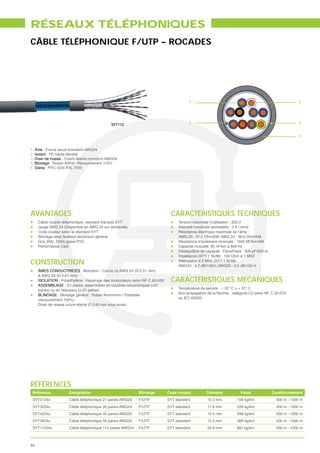 RÉSEAUX TÉLÉPHONIQUES
CÂBLE TÉLÉPHONIQUE F/UTP – ROCADES




                                                                                        1                                                               2




                                                                                        3                                                               4
                                             SYT112


                                                                                                                                                        5


1. Âme : Cuivre recuit monobrin AWG24
2. Isolant : PE haute-densité
3. Drain de masse : Cuivre étamé monobrin AWG24
4. Blindage : Ruban Al/Pet –Recouvrement 110%
5. Gaine : PVC–Gris RAL 7035




AVANTAGES                                                                     CARACTÉRISTIQUES TECHNIQUES
     Câble rocade téléphonique, standard français SYT                             Tension maximale d’utilisation : 300 V
     Jauge AWG 24 (Disponible en AWG 20 sur demande)                              Intensité maximale admissible : 3 A / mm2
     Code couleur selon le standard SYT                                           Résistance électrique maximale de l’âme :
     Blindage avec feuillard aluminium général                                    AWG 20 : 37,5 Ohm/KM; AWG 24 : 96,0 Ohm/KM.
     Gris (RAL 7035) gaine PVC                                                    Résistance d’isolement minimale : 1500 MOhm.KM.
     Performance Cat3                                                             Capacité mutuelle: 80 nF/km à 800 Hz
                                                                                  Déséquilibre de capacité : Paire/Paire : 300 pF/500 m.
                                                                                  Impédance (SYT 1 NUM) : 100 Ohm à 1 MHZ
CONSTRUCTION                                                                      Atténuation à 2 MHz (SYT 1 NUM) :
                                                                                  AWG24 : 4,2 dB/100m; AWG20 : 3,5 dB/100 m
     ÂMES CONDUCTRICES : Monobrin - Cuivre nu AWG 24 (Ø 0,51 mm)
     & AWG 20 (Ø 0,81 mm)
     ISOLATION : Polyéthylène - Repérage des conducteurs selon NF C 93-529    CARACTÉRISTIQUES MECANIQUES
     ASSEMBLAGE : En paires, assemblées en couches concentriques (<21
     paires) ou en faisceaux (> 21 paires)                                        Température de service : – 10° C > + 70° C
     BLINDAGE : Blindage général : Ruban Aluminium / Polyester
     (recouvrement 100%).                                                         ou IEC 60332-
     Drain de masse cuivre étamé Ø 0,45 mm sous écran.




RÉFÉRENCES
 Référence            Désignation                           Blindage         Code couleur         Diamètre             Poids               Conditionnement
 SYT2124x             Câble téléphonique 21 paires AWG24    F/UTP            SYT standard          10.3 mm           168 kg/km               500 m - 1000 m
 SYT3024x             Câble téléphonique 30 paires AWG24    F/UTP            SYT standard          11.8 mm           229 kg/km               500 m - 1000 m
 SYT4224x             Câble téléphonique 42 paires AWG24    F/UTP            SYT standard          13.4 mm           298 kg/km               500 m - 1000 m
 SYT5624x             Câble téléphonique 56 paires AWG24    F/UTP            SYT standard          15.0 mm           366 kg/km               500 m - 1000 m
 SYT11224x            Câble téléphonique 112 paires AWG24   F/UTP            SYT standard          20.6 mm           681 kg/km               500 m - 1000 m



94
 