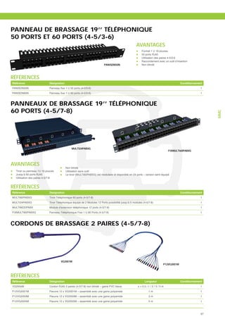 PANNEAU DE BRASSAGE 19’’ TÉLÉPHONIQUE
50 PORTS ET 60 PORTS (4-5/3-6)
                                                                                                     AVANTAGES
                                                                                                          Format 1 U 19 pouces
                                                                                                          50 ports RJ45
                                                                                                          Utilisation des paires 4-5/3-6
                                                                                                          Raccordement avec un outil d’insertion
                                                                          PANISDN50N                      Non blindé




RÉFÉRENCES
Référence                   Désignation                                                                                                     Conditionnement
PANISDN50N                                                                                                                                               1
PANISDN60N                                                                                                                                               1



PANNEAUX DE BRASSAGE 19’’ TÉLÉPHONIQUE
60 PORTS (4-5/7-8)




                                                                                                                                                               MMC
                                               MULTI24PABXG
                                                                                                                                   FIXMULTI60PABXG




AVANTAGES
                                          Non blindé
  Tiroir ou panneau 1U 19 pouces          Utilisation sans outil
  Jusqu’à 60 ports RJ45                   Le tiroir (MULTI60PABXG) est modulaire et disponible en 24 ports – version semi équipé
  Utilisation des paires 4-5/7-8


RÉFÉRENCES
Référence                   Désignation                                                                                                     Conditionnement
MULTI60PABXG                Tiroir Téléphonique 60 ports (4-5/7-8)                                                                                       1
MULTI24PABXG                Tiroir Téléphonique équipé de 2 Modules 12 Ports possibilité jusqu’à 5 modules (4-5/7-8)                                     1
MULTIMODPABX                Module d’extension téléphonique 12 ports (4-5/7-8)                                                                           1
FIXMULTI60PABXG             Panneau Téléphonique Fixe 1 U 60 Ports (4-5/7-8)                                                                             1



CORDONS DE BRASSAGE 2 PAIRES (4-5/7-8)




                                      VG2001M
                                                                                                                               P12VG2001M



RÉFÉRENCES
Référence                   Désignation                                                                      Longueur                       Conditionnement
VG200xM                     Cordon RJ45 2 paires (4-5/7-8) non blindé – gaine PVC bleue                x = 0.5 / 1 / 2 / 3 / 5 m                         1
P12VG2001M                  Pieuvre 12 x VG2001M – assemblé avec une gaine polyamide                             1m                                      1
P12VG2003M                  Pieuvre 12 x VG2003M – assemblé avec une gaine polyamide                             3m                                      1
P12VG2005M                  Pieuvre 12 x VG2005M – assemblé avec une gaine polyamide                             5m                                      1



                                                                                                                                                          97
 