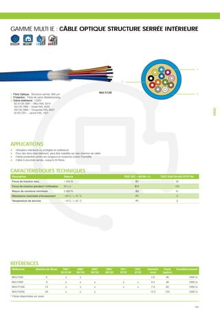 GAMME MULTI IE : CÂBLE OPTIQUE STRUCTURE SERRÉE INTÉRIEURE

SERREE       INT




                                                                                                                                                          1



                                                                                            2



                                                                               MULTI12IE                                                                  3
1. Fibre Optique : Structure serrée -900 μm
2. Protection : Fibre de verre Waterblocking
3. Gaine extérieure : LSZH
    62.5/125 OM1 – Bleu RAL 5015
    50/125 OM2 – Violet RAL 4005




                                                                                                                                                               MMC
    50/125 OM3 – Turquoise RAL 6027
    9/125 OS1 – Jaune RAL 1021




APPLICATIONS
    Utilisation intérieure ou protégée en extérieure
    Pour des liens inter-bâtiment, peut être installée sur des chemins de câble
    Faible protection contre les rongeurs et moyenne contre l’humidité




CARACTÉRISTIQUES TECHNIQUES
 Paramètres                                      Valeurs                                        TEST IEC – 60794-1-2          TEST EIA/TIA-455 FOTP No
 Force de traction max.                          1 200 N                                                E1                               33
 Force de traction pendant l’utilisation         20 x ø                                                 E11                              104
 Rayon de courbure minimum                       2 000 N                                                E3                               41
 Résistance maximale d’écrasement                                                                       F1                                3
 Température de service                                                                                 F1                                3




RÉFÉRENCES
 Référence                                      OM1*       OM2*       OM3*         OM4*     OS1*        OS2*     Diamètre       Poids    Conditionnement
                                               62.5/125    50/125     50/125       50/125   9/125       9/125      (mm)        (kg/km)
 MULTI4IE                        4                x          x                                                         5.6       36               1000 m
 MULTI6IE                        6                x          x           x                      x         x            6.4       46               1000 m
 MULTI12IE                       12               x          x           x                      x         x            7.6       62               1000 m
 MULTI24IE                       24               x          x           x                                             15.2      124              1000 m
* Fibres disponibles sur stock



                                                                                                                                                         101
 