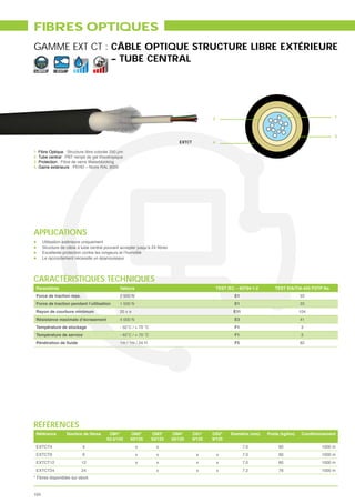 FIBRES OPTIQUES
GAMME EXT CT : CÂBLE OPTIQUE STRUCTURE LIBRE EXTÉRIEURE
               – TUBE CENTRAL
LIBRE         EXT




                                                                                              2                                                         1



                                                                                                                                                        3
                                                                              EXTCT           4

1. Fibre Optique : Structure libre colorée 250 μm
2. Tube central : PBT rempli de gel thixotropique
3. Protection : Fibre de verre Waterblocking
4. Gaine extérieure : PEHD – Noire RAL 9005




APPLICATIONS
      Utilisation extérieure uniquement

      Excellente protection contre les rongeurs et l’humidité
      Le raccordement nécessite un épanouisseur




CARACTÉRISTIQUES TECHNIQUES
 Paramètres                                      Valeurs                                          TEST IEC – 60794-1-2      TEST EIA/TIA-455 FOTP No
 Force de traction max.                          2 500 N                                                  E1                             33
 Force de traction pendant l’utilisation         1 500 N                                                  E1                             33
 Rayon de courbure minimum                       20 x ø                                                   E11                            104
 Résistance maximale d’écrasement                4 000 N                                                  E3                             41
 Température de stockage                                                                                  F1                              3
 Température de service                                                                                   F1                              3
                                                 1m / 1m / 24 H                                           F5                             82




RÉFÉRENCES
 Référence                                 OM1*       OM2*        OM3*     OM4*       OS1*    OS2*       Diamètre (mm)   Poids (kg/km)    Conditionnement
                                          62.5/125    50/125      50/125   50/125     9/125   9/125
 EXTCT4                     4                              x        x                                           7.0           60                  1000 m
 EXTCT6                     6                              x        x                   x         x             7.0           60                  1000 m
 EXTCT12                   12                              x        x                  x          x             7.0           60                  1000 m
 EXTCT24                   24                                       x                  x          x             7.2           78                  1000 m
* Fibres disponibles sur stock



104
 