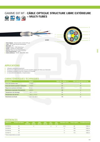 GAMME EXT MT : CÂBLE OPTIQUE STRUCTURE LIBRE EXTÉRIEURE
               – MULTI-TUBES
LIBRE        EXT




                                                                                                                                                       8


                                                                                                                                                       1

                                                                                             3                                                         2
                                                                                             4
                                                                                                                                                       6
                                                                             EXTMT                                                                     5
                                                                                             7
1. Fibre Optique : Structure libre colorée 250 μm
2. Tube : PBT rempli de gel thixotropique
3. Bourrage : PE
4. Porteur central : CSM diélectrique
5. Ruban




                                                                                                                                                             MMC
6. Armure: Fibre de verre Waterblocking
7. Filin de déchirement : Nylon
8. Gaine extérieure : PEHD –Noire RAL 9005




APPLICATIONS
    Utilisation extérieure uniquement

    Excellente protection contre les rongeurs et l’humidité
    Le raccordement nécessite un épanouisseur




CARACTÉRISTIQUES TECHNIQUES
 Paramètres                                    Valeurs                                           TEST IEC – 60794-1-2       TEST EIA/TIA-455 FOTP No
 Force de traction max.                        2 700 N                                                   E1                             33
 Force de traction pendant l’utilisation       1 700 N                                                   E1                             33
 Rayon de courbure minimum                     20 x ø                                                    E11                            104
 Résistance maximale d’écrasement              4 000 N                                                   E3                             41
 Température de stockage                                                                                 F1                              3
 Température de service                                                                                  F1                              3
                                               1 m / 1 m / 24 H                                          F5                             82




RÉFÉRENCES
 Référence                               OM1*       OM2*          OM3*     OM4*      OS1*    OS2*      Diamètre (mm)    Poids (kg/km)   Conditionnement
                                        62.5/125    50/125        50/125   50/125    9/125   9/125
 EXTMT24                  24                             x                             x         x            10.5           95                 1000 m
 EXTMT36                  36                                                                                   11           100                 1000 m
 EXTMT48                  48                                                                                   11           105                 1000 m
 EXTMT72                  72                                                                                   11           110                 1000 m
* Fibres disponibles sur stock



                                                                                                                                                       105
 