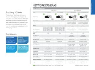 NETWORK CAMERAS
10 IP VIDEO PRODUCT SELECTION
NETWORKCAMERAS
Eco-Savvy 3.0 Series
The Eco-Savvy 3.0 is the perfect choice
for users who requirea greatbalanceof
innovation and quality with cost. WithePoE
technologyfor long-range transmission,a
wide-rangeof models, and easyplug & play
installation, the Eco-Savvy 3.0 series can
meet the needs of diverseapplicationswith
challengingconditions.
ExtendedPoE
Up to 800mtransmission
distance @10Mbps
& 13W or 300m
@100Mbps&25.4W
Carefree
Installation
Automaticsetupwith
plug & play makes
installationeasy
WideSelection
Rich selection of IP
cameras, NVRs,and
networkswitches
Easy Analog toIP
Migrate analog system
to IP with Ethernet-to-
coax converterandPoC
• Extended PoE transmission:800m, 10Mbps, 13w or 300m,100Mbps,25.4w
KEYFEATURES
Eco-Savvy 3.0 Series
BoxCamera Vari-FocalBullet
Model IPC-HF5431E-E IPC-HF5231E-E IPC-HFW5831E-ZE/Z5E IPC-HFW5631E-ZE/Z5E
Appearance
H.265+ H.265+Starlight 4KH.265+ H.265+
ImageSensor 1/3” 4MPCMOS 1/2.8” 2MP STARVIS™CMOS 1/2.5” 8MP STARVIS™ CMOS 1/2.9” 6MP STARVIS™CMOS
Lens CS CS
2.7~12mm/F1.4,Motorized
7~35mm/F1.4,Motorized(Z5)
2.7~13.5mm/F1.4,Motorized
7~35mm/F1.4,Motorized(Z5)
FOV-H -- --
110°~40°
38°~14°(Z5E)
91°~27°
32°~10°(Z5E)
Min. Illumination
0.02Lux/F1.2(Color,1/3s,30IRE)
0.2Lux/F1.2(Color,1/30s,30IRE)
0.01Lux/F1.2(B/W,1/3s,30IRE)
0.1Lux/F1.2(B/W,1/30s,30IRE)
0.004Lux/F1.2(Color,1/3s,30IRE)
0.04Lux/F1.2(Color,1/30s,30IRE)
0.002Lux/F1.2(B/W,1/3s,30IRE)
0.02Lux/F1.2(B/W,1/30s,30IRE)
0.05Lux/F1.4(Color,1/3s,30IRE)
0.2Lux/F1.4(Color,1/30s,30IRE)
0Lux/F1.4(IRon)
0.03Lux/F1.4(Color,1/3s,30IRE)
0.3Lux/F1.4(Color,1/30s,30IRE)
0Lux/F1.6(IRon)
Day/Night ICR ICR ICR ICR
WDR 120dB 120dB 120dB 120dB
Max. IR Distance -- --
50m(164ft)
100m(328ft)(Z5E)
50m(164ft)
100m(328ft)(Z5E)
Video Compression H.265+/H.265/H.264+/H.264H H.265+/H.265/H.264+/H.264H H.265+/H.265/H.264+/H.264H H.265+/H.265/H.264+/H.264H
Max. Resolution 4MP(2688×1520) 1080P(1920×1080) 4K(3840×2160) 6MP(3072×2048)
FrameRate 30fps@4MP 60fps@1080P 15fps@4K,30fps@3MP 20fps@6MP,30fps@4MP
Multi-streaming 3 streams 3 streams 3 streams 3 streams
Pan/Tilt/Rotation -- --
Pan: 0°~360°;Tilt:0°~90°
Rotation:0°~360°
Pan: 0°~360°;Tilt:0°~90°
Rotation:0°~360°
IntelligentVideo
Tripwire,Intrusion
Scene Change
Abandoned/Missing
Face Detection
Tripwire,Intrusion
Scene Change
Abandoned/Missing
Face Detection
Tripwire,Intrusion
Scene Change
Abandoned/Missing
Face Detection
Tripwire,Intrusion
Scene Change
Abandoned/Missing
Face Detection
Compatibility ONVIF profile S&G, CGI ONVIF profile S&G, CGI ONVIF profile S&G, CGI ONVIF profile S&G, CGI
Audio In/Out 1/1, Built-inMic 1/1, Built-inMic 1/1 1/1
Memory Slot Micro SD, Max.128GB Micro SD, Max.128GB Micro SD, Max.128GB Micro SD, Max.128GB
AlarmIn/Out 2(5V 5mA)/1(12V300mA) 2(5V 5mA)/1(12V300mA) 2(5V 5mA)/1(12V300mA) 2(5V 5mA)/1(12V300mA)
IngressProtection -- -- IP67,IK10 IP67,IK10
WorkingTemperature -30°C~+60°C(-22°F~+140°F) -30°C~+60°C(-22°F~+140°F) -30°C~+60°C(-22°F~+140°F) -30°C~+60°C(-22°F~+140°F)
Power
DC12V/AC24V
PoE(802.3af)(Class0)
Max.8W
DC12V/AC24V
PoE(802.3af)(Class0)
Max.8W
DC12V
PoE(802.3af)(Class0)
Max.12.95W
DC12V
PoE(802.3af)(Class0)
Max.12.95W
 
