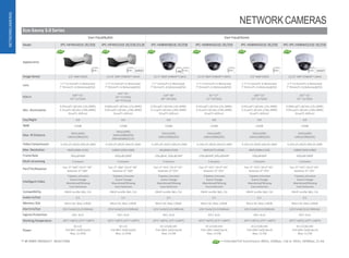 11 IP VIDEO PRODUCT SELECTION
Eco-Savvy 3.0 Series
Vari-FocalBullet Vari-FocalDome
Model IPC-HFW5431E-ZE/Z5E IPC-HFW5231E-ZE/Z5E/Z12E IPC-HDBW5831E-ZE/Z5E IPC-HDBW5631E-ZE/Z5E IPC-HDBW5431E-ZE/Z5E IPC-IPC-HDBW5231E-ZE/Z5E
Appearance
4K
ImageSensor 1/3” 4MPCMOS 1/2.8” 2MP STARVIS™ CMOS 1/2.5” 8MP STARVIS™CMOS 1/2.9” 6MP STARVIS™ CMOS 1/3” 4MPCMOS 1/2.8” 2MP STARVIS™ CMOS
Lens 2.7~13.5mm/F1.4,Motorized
7~35mm/F1.4,Motorized(Z5E)
2.7~13.5mm/F1.4,Motorized
7~35mm/F1.4,Motorized(Z5E)
2.7~12mm/F1.4,Motorized
7~35mm/F1.4,Motorized(Z5E)
2.7~13.5mm/F1.4,Motorized
7~35mm/F1.4,Motorized(Z5E)
2.7~13.5mm/F1.4,Motorized
7~35mm/F1.4,Motorized(Z5E)
2.7~13.5mm/F1.4,Motorized
7~35mm/F1.4,Motorized(Z5E)
FOV-H
106°~31°
33°~12°(Z5E)
101°~31°
35°~12°(Z5E)
59°~5°(Z12E)
110°~40°
38°~14°(Z5E)
91°~27°
32°~10°(Z5E)
106°~31°
33°~12°(Z5E)
101°~31°
35°~12°(Z5E)
Min. Illumination
0.03Lux/F1.4(Color,1/3s,30IRE)
0.3Lux/F1.4(Color,1/30s,30IRE)
0Lux/F1.4(IRon)
0.006Lux/F1.4(Color,1/3s,30IRE)
0.05Lux/F1.4(Color,1/30s,30IRE)
0Lux/F1.4(IRon)
0.05Lux/F1.4(Color,1/3s,30IRE)
0.2Lux/F1.4(Color,1/30s,30IRE)
0Lux/F1.4(IRon)
0.03Lux/F1.4(Color,1/3s,30IRE)
0.3Lux/F1.4(Color,1/30s,30IRE)
0Lux/F1.6(IRon)
0.03Lux/F1.4(Color,1/3s,30IRE)
0.3Lux/F1.4(Color,1/30s,30IRE)
0Lux/F1.4(IRon)
0.006Lux/F1.4(Color,1/3s,30IRE)
0.05Lux/F1.4(Color,1/30s,30IRE)
0Lux/F1.4(IRon)
Day/Night ICR ICR ICR ICR ICR ICR
WDR 120dB 120dB 120dB 120dB 120dB 120dB
Max. IR Distance
50m(164ft)
100m(328ft)(Z5E)
50m(164ft)
100m(328ft)(Z5E)
200m(656ft)(Z12E)
50m(164ft)
100m(328ft)(Z5E)
50m(164ft)
100m(328ft)(Z5E)
50m(164ft)
100m(328ft)(Z5E)
50m(164ft)
100m(328ft)(Z5E)
Video Compression H.265+/H.265/H.264+/H.264H H.265+/H.265/H.264+/H.264H H.265+/H.265/H.264+/H.264H H.265+/H.265/H.264+/H.264H H.265+/H.265/H.264+/H.264H H.265+/H.265/H.264+/H.264H
Max. Resolution 4MP(2688×1520) 1080P(1920×1080) 4K(3840×2160) 6MP(3072×2048) 4MP(2688×1520) 1080P(1920×1080)
FrameRate 30fps@4MP 60fps@1080P 15fps@4K,30fps@3MP 20fps@6MP,30fps@4MP 30fps@4MP 60fps@1080P
Multi-streaming 3 streams 3 streams 3 streams 3 streams 3 streams 3 streams
Pan/Tilt/Rotation Pan: 0°~360°;Tilt:0°~90°
Rotation:0°~360°
Pan: 0°~360°;Tilt:0°~90°
Rotation:0°~360°
Pan: 0°~355°;Tilt:0°~65°
Rotation:0°~355°
Pan: 0°~355°;Tilt:0°~65°
Rotation:0°~355°
Pan: 0°~355°;Tilt:0°~65°
Rotation:0°~355°
Pan: 0°~355°;Tilt:0°~65°
Rotation:0°~355°
IntelligentVideo
Tripwire,Intrusion
Scene Change
Abandoned/Missing
Face Detection
Tripwire,Intrusion
Scene Change
Abandoned/Missing
Face Detection
Tripwire,Intrusion
Scene Change
Abandoned/Missing
Face Detection
Tripwire,Intrusion
Scene Change
Abandoned/Missing
Face Detection
Tripwire,Intrusion
Scene Change
Abandoned/Missing
Face Detection
Tripwire,Intrusion
Scene Change
Abandoned/Missing
Face Detection
Compatibility ONVIF profile S&G, CGI ONVIF profile S&G, CGI ONVIF profile S&G, CGI ONVIF profile S&G, CGI ONVIF profile S&G, CGI ONVIF profile S&G, CGI
Audio In/Out 1/1 1/1 1/1 1/1 1/1 1/1
Memory Slot Micro SD, Max.128GB Micro SD, Max.128GB Micro SD, Max.128GB Micro SD, Max.128GB Micro SD, Max.128GB Micro SD, Max.128GB
AlarmIn/Out 2(5V 5mA)/1(12V300mA) 2(5V 5mA)/1(12V300mA) 1(5V 5mA)/1(12V300mA) 1(5V 5mA)/1(12V300mA) 1(5V 5mA)/1(12V300mA) 1(5V 5mA)/1(12V300mA)
IngressProtection IP67,IK10 IP67,IK10 IP67,IK10 IP67,IK10 IP67,IK10 IP67,IK10
WorkingTemperature -30°C~+60°C(-22°F~+140°F) -30°C~+60°C(-22°F~+140°F) -30°C~+60°C(-22°F~+140°F) -30°C~+60°C(-22°F~+140°F) -30°C~+60°C(-22°F~+140°F) -30°C~+60°C(-22°F~+140°F)
Power
DC12V
PoE(802.3af)(Class0)
Max.12.95W
DC12V
PoE(802.3af)(Class0)
Max.12.95W
DC12V/AC24V
PoE+(802.3at)(Class4)
Max.14.5W
DC12V/AC24V
PoE+(802.3at)(Class4)
Max.14.5W
DC12V/AC24V
PoE+(802.3at)(Class4)
Max.13.5W
DC12V/AC24V
PoE+(802.3at)(Class4)
Max.13.5W
• Extended PoE transmission:800m, 10Mbps, 13w or 300m,100Mbps,25.4w
NETWORKCAMERAS
NETWORK CAMERAS
 