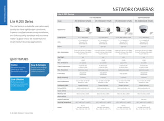 Lite H.265 Series
Vari-FocalBullet Vari-FocalDome
Model IPC-HFW2531T-VFS/ZS IPC-HFW2431T-VFS/ZS IPC-HFW2231T-VFS/ZS IPC-HDBW2531R-VFS/ZS
Appearance
ImageSensor 1/2.7” 5MPCMOS 1/3” 4MPCMOS 1/2.8” 2MP STARVIS™ CMOS 1/2.7” 5MPCMOS
Lens
2.7~13.5mm/F1.4
Manual(-VFS)
Motorized(-ZS)
2.7~13.5mm/F1.4
Manual(-VFS)
Motorized(-ZS)
2.7~13.5mm/F1.4
Manual(-VFS)
Motorized(-ZS)
2.7~13.5mm/F1.4
Manual(-VFS)
Motorized(-ZS)
FOV-H 95°~27° 104°~28° 106°~29° 95°~27°
Min. Illumination
0.02Lux/F1.4(Color,1/3s,30IRE)
0.2Lux/F1.4(Color,1/30s,30IRE)
0Lux/F1.4(IRon)
0.03Lux/F1.4(Color,1/3s,30IRE)
0.3Lux/F1.4(Color,1/30s,30IRE)
0Lux/F1.4(IRon)
0.006Lux/F1.4(Color,1/3s,30IRE)
0.05Lux/F1.4(Color,1/30s,30IRE)
0Lux/F1.4(IRon)
0.02Lux/F1.4(Color,1/3s,30IRE)
0.2Lux/F1.4(Color,1/30s,30IRE)
0Lux/F1.4(IRon)
Day/Night ICR ICR ICR ICR
WDR 120dB 120dB 120dB 120dB
Max. IR Distance 60m(197ft) 60m(197ft) 60m(197ft) 30m(98ft)
Video Compression H.265+/H.265
H.264+/H.264H
H.265+/H.265
H.264+/H.264H
H.265+/H.265
H.264+/H.264H
H.265+/H.265
H.264+/H.264H
Max. Resolution 5MP(2592×1944) 4MP(2688×1520) 1080P(1920×1080) 5MP(2592×1944)
FrameRate 20fps@5MP
30fps@3MP
20fps@4MP
30fps@3MP
30fps@1080P
20fps@5MP
30fps@3MP
Multi-streaming 2 streams 2 streams 2 streams 2 streams
Pan/Tilt/Rotation Pan: 0°~360°; Tilt:0°~90°
Rotation:0°~360°
Pan: 0°~360°;Tilt:0°~90°
Rotation:0°~360°
Pan: 0°~360°;Tilt:0°~90°
Rotation:0°~360°
Pan: 0°~360°;Tilt:0°~80°
Rotation:0°~360°
IntelligentVideo Tripwire,Intrusion Tripwire,Intrusion Tripwire,Intrusion Tripwire,Intrusion
Compatibility ONVIF profileS&G, CGI ONVIF profileS&G, CGI ONVIF profileS&G, CGI ONVIF profileS&G, CGI
Audio In/Out -- -- -- --
Memory Slot Micro SD, Max.128GB Micro SD, Max.128GB Micro SD, Max.128GB Micro SD, Max.128GB
AlarmIn/Out -- -- -- --
IngressProtection IP67 IP67 IP67 IP67,IK10
WorkingTemperature -30°C~+60°C(-22°F~+140°F) -30°C~+60°C(-22°F~+140°F) -30°C~+60°C(-22°F~+140°F) -30°C~+60°C(-22°F~+140°F)
Power
DC12V
PoE (802.3at)(Class4)
Max.15W(-ZS),13W(-VFS)
DC12V
PoE (802.3at)(Class4)
Max.14W(-ZS),12W(-VFS)
DC12V
PoE (802.3at)(Class4)
Max.14W(-ZS),12W(-VFS)
DC12V
PoE (802.3af)(Class0)
Max.9.5W(-ZS),7.5W(-VFS)
NETWORK CAMERAS
Lite H.265 Series
The Lite Series is suitablefor userswho want
quality but have tight budgetconstraints.
Superior cost/performance,easyinstallation,
and Dahua quality standardsand assurance
make it a good choice for residentialand
small-mediumbusinessapplications.
H.265+
Advanced encoding
saves up to 70%
bandwidthandstorage
Easy & Reliable
Simple setupandhigh
quality cameras for
stablesurveillance
Cost-Effective
Performanceand
quality arecombinedat
an affordableprice
15 IP VIDEO PRODUCT SELECTION
NETWORKCAMERAS
KEYFEATURES
 