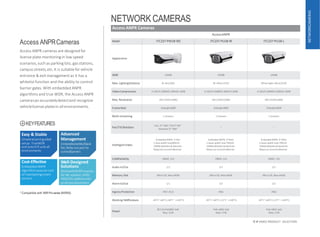 18 IP VIDEO PRODUCT SELECTION
NETWORK CAMERAS
NETWORKCAMERAS
Access ANPR Cameras
AccessANPR
Model ITC237-PW1B-IRZ ITC237-PU1B-IR ITC237-PU1B-L
Appearance
WDR 140dB 140dB 140dB
Max. LightingDistance IR: 8m(26ft) IR: 40m(131ft) White Light:40m(131ft)
Video Compression H.265/H.264M/H.264H/H.264B H.265/H.264M/H.264H/H.264B H.265/H.264M/H.264H/H.264B
Max. Resolution 2M (1920×1080) 2M (1920×1080) 2M (1920×1080)
FrameRate 25fps@1080P 25fps@1080P 25fps@1080P
Multi-streaming 2 streams 2 streams 2 streams
Pan/Tilt/Rotation
Pan: 0°~360°;Tilt:0°~90°
Rotation:0°~360°
-- --
IntelligentVideo
Embeded ANPR, 3~8m
1 lane width max40Kmh
10000 whitelist & blacklist
Relayout tocontrolbarrier
Embeded ANPR, 4~40m
2 lanes width max 70Kmh
10000 whitelist & black list
Relay out tocontrolbarrier
Embeded ANPR, 4~40m
2 lanes width max70Kmh
10000 whitelist & black list
Relay out tocontrolbarrier
CoMPatibility ONVIF, CGI ONVIF, CGI ONVIF, CGI
Audio In/Out 1/1 2/1 2/1
Memory Slot Micro SD, Max.64GB Micro SD, Max.64GB Micro SD, Max.64GB
AlarmIn/Out 1/1 2/2 2/2
IngressProtection IP67,IK10 IP66 IP66
WorkingTeMPurature -40°C~+60°C(-40°F ~ +140°F) -30°C~+60°C(-22°F~ +140°F) -30°C~+60°C(-22°F ~ +140°F)
Power
DC12V,PoE(802.3af)
Max.12W
PoE+(802.3at)
Max.17W
PoE+(802.3at)
Max.17W
Access ANPRCameras
Access ANPR cameras are designed for
license plate monitoring in low speed
scenarios,such as parking lots, gasstations,
campus streets,etc.It is suitablefor vehicle
entrance & exit management as it has a
whitelist function and the ability to control
barrier gates. With embedded ANPR
algorithms and true WDR, the Access ANPR
cameracan accuratelydetectand recognize
vehiclelicense platesin all environments.
Easy & Stable
Simplewizard-guided
setup. TrueWDR
and autoICR suitsall
environments
Advanced
Management
Embeddedwhite/black
list; Relay out port to
controlbarriers
Well-Designed
Solutions
WorkwithNVRProseries
for lite solution; EMS/
PMS/DSS platformsfor
professionalsolutions
Cost-Effective
Embedded ANPR
algorithmsavesoncost
of maintaining smart
servers
* Compatible with NVR Pro series (NVR5X)
KEYFEATURES
 