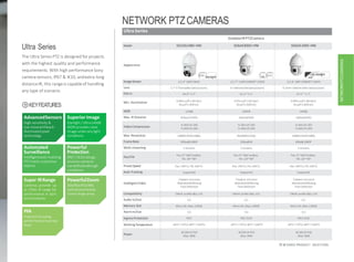 NETWORKPTZCAMERAS
20 IP VIDEO PRODUCT SELECTION
NETWORK PTZCAMERAS
UltraSeries
OutdoorIRPTZCamera
Ultra Series
The Ultra Series PTZ is designed for projects
with the highest quality and performance
requirements. With high performanceSony
camerasensors, IP67 & IK10, andextra-long
distanceIR, this rangeis capableof handling
any type of scenario.
AdvancedSensors
High sensitivity &
low noisewithback-
illuminated pixel
technology
Super IRRange
Cameras provide up
to 550m IR range for
performance in dark
environments
PFA
Improve focusing
performance toanew
level
Superior Image
Starlight/ Ultra140dB
WDR provides clear
imageunderanylight
conditions
PowerfulZoom
30x/40x/45x/48x
opticalzoomeasily
coverslargeareas
Automated
Surveillance
Intelligentauto-tracking
PTZ tracks suspicious
objects
Powerful
Protection
IP67 / IK10 ratings
ensures cameras
canwithstandtough
conditions
Model SD10A248V-HNI SD6AE830V-HNI SD6AE240V-HNI
Appearance
Starlight 4K
H.265+Starlight
WDR
ImageSensor 1/1.9” 2MPCMOS 1/1.7” 12MPSTARVIS™CMOS 1/2.8” 2MP STARVIS™ CMOS
Lens 5.7~275mm(48xOpticalzoom) 6~180mm(30xOpticalzoom) 4.5mm~180mm(40x Opticalzoom)
FOV-H 64.6°~1.5° 61.2°~2.1° 67.5° ~ 1.7°
Min. Illumination 0.001Lux/F1.4(Color)
0Lux/F1.4(IRon)
0.05Lux/F1.6(Color)
0Lux/F1.6(IRon)
0.005Lux/F1.6(Color)
0Lux/F1.6(IRon)
WDR 120dB DWDR 140dB
Max. IR Distance 450m(1476ft) 200m(656ft) 200m(656ft)
Video Compression
H.265+/H.265
H.264+/H.264
H.265+/H.265
H.264+/H.264
H.265+/H.265
H.264+/H.264
Max. Resolution 1080P(1920×1080) 4K(3840×2160) 1080P(1920×1080)
FrameRate 60fps@1080P 30fps@4K 60fp@1080P
Multi-streaming 3 streams 3 streams 3 streams
Pan/Tilt
Pan:0°~360°endless
Tilt:-30°~90°
Pan:0°~360°endless
Tilt:-20°~90°
Pan:0°~360°endless
Tilt:-20°~90°
Preset Speed Pan: 240°/s;Tilt:200°/s Pan:240°/s;Tilt:200°/s Pan: 240°/s;Tilt:200°/s
Auto Tracking Supported Supported Supported
IntelligentVideo
Tripwire,Intrusion
Abandoned/Missing
Face Detection
Tripwire,Intrusion
Abandoned/Missing
Face Detection
Tripwire,Intrusion
Abandoned/Missing
Face Detection
Compatibility ONVIF profile S&G, CGI ONVIF profile S&G, CGI ONVIF profile S&G, CGI
Audio In/Out 1/1 1/1 1/1
Memory Slot Micro SD, Max.128GB Micro SD, Max.128GB Micro SD, Max.128GB
AlarmIn/Out 7/2 7/2 7/2
IngressProtection IP67 IP67,IK10 IP67,IK10
WorkingTemperature -40°C~+70°C(-40°F~+158°F) -40°C~+70°C(-40°F~+158°F) -40°C~+70°C(-40°F~+158°F)
Power
AC24V,Hi-PoE
Max.38W
AC24V,Hi-PoE
Max.38W
AC24V,Hi-PoE
Max.38W
KEYFEATURES
 