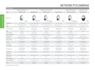 Ultra Series
OutdoorIR PTZCamera OutdoorLaserPTZ Camera OutdoorIR PTZCamera OutdoorPTZCamera
Model SD6AE230F-HNI SD6AL830V-HNI SD6AL245U-HNI SD6AL230F-HNI SD6AL245U-HNI-IR SD65F230F-HNI
Appearance
4K Starlight Starlight
ImageSensor 1/1.9” 2MPCMOS 1/1.7” 12MP STARVIS™CMOS 1/2.8” 2MP STARVIS™ CMOS 1/1.9” 2MPCMOS 1/2.8” 2MP STARVIS™ CMOS 1/1.9” 2MPCMOS
Lens 6~180mm(30x Opticalzoom) 6~180mm(30x Opticalzoom) 3.95~177.7mm(45xOpticalzoom) 6~180mm(30x Opticalzoom) 3.95~177.7mm(45xOpticalzoom) 6~180mm(30x Opticalzoom)
FOV-H 61.2°~2.1° 61.2°~2.1° 70.3°~1.8° 61.2°~2.1° 70.3°~1.8° 61.2°~2.1°
Min. Illumination 0.002Lux/F1.5(Color)
0Lux/F1.5(IRon)
0.05Lux/F1.6(Color)
0Lux/F1.6(IRon)
0.005Lux/F1.6(Color)
0Lux/1.6(IRon)
0.002Lux/F1.5(Color)
0Lux/F1.5(IRon)
0.005Lux/F1.6(Color)
0Lux/1.6(IRon)
0.002Lux/F1.5(Color)
0.0002Lux/F1.5(B/W)
WDR 120dB DWDR 120dB 120dB 120dB 120dB
Max. IR Distance 200m(656ft) 500m(1640ft) 550m(1804ft) 500m(1640ft) 300m(984ft) --
Video Compression H.264 H.265+/H.265/H.264+/H.264 H.265+/H.265/H.264+/H.264 H.264 H.265+/H.265/H.264+/H.264 H.264
Max. Resolution 1080P(1920×1080) 4K(3840×2160) 1080P(1920×1080) 1080P(1920×1080) 1080P(1920×1080) 1080P(1920×1080)
FrameRate 30fps@1080P,60fps@720P 30fps@4K 60fp@1080P 30fps@1080P,60fps@720P 60fp@1080P 30fps@1080P,60fps@720P
Multi-streaming 3 streams 3 streams 3 streams 3 streams 3 streams 3 streams
Pan/Tilt Pan:0°~360°endless
Tilt:-20°~90°
Pan:0°~360°endless
Tilt:-20°~90°
Pan:0°~360°endless
Tilt:-20°~90°
Pan:0°~360°endless
Tilt:-20°~90°
Pan:0°~360°endless
Tilt:-20°~90°
Pan:0°~360°endless
Tilt:-20°~90°
Preset Speed Pan:240°/s;Tilt:200°/s Pan:240°/s;Tilt:200°/s Pan:240°/s;Tilt:200°/s Pan:240°/s;Tilt:200°/s Pan:240°/s;Tilt:200°/s Pan:600°/s;Tilt:500°/s
Auto Tracking Supported Supported Supported Supported Supported Supported
IntelligentVideo
Tripwire,Intrusion
Abandoned/Missing
Face Detection
Tripwire,Intrusion
Abandoned/Missing
Face Detection
Tripwire,Intrusion
Abandoned/Missing
Face Detection
Tripwire,Intrusion
Abandoned/Missing
Face Detection
Tripwire,Intrusion
Abandoned/Missing
Face Detection
Tripwire,Intrusion
Abandoned/Missing
Face Detection
Compatibility ONVIF profile S&G, CGI ONVIF profile S&G, CGI ONVIF profile S&G, CGI ONVIF profile S&G, CGI ONVIF profile S&G, CGI ONVIF profile S&G, CGI
Audio In/Out 1/1 1/1 1/1 1/1 1/1 1/1
Memory Slot Micro SD, Max.128GB Micro SD, Max.128GB Micro SD, Max.128GB Micro SD, Max.128GB Micro SD, Max.128GB Micro SD, Max.128GB
AlarmIn/Out 7/2 7/2 7/2 7/2 7/2 7/2
IngressProtection IP67,IK10 IP67 IP67 IP67 IP67 IP67,IK10
WorkingTemperature -40°C~+70°C(-40°F~+158°F) -40°C~+70°C(-40°F~+158°F) -40°C~+70°C(-40°F~+158°F) -40°C~+70°C(-40°F~+158°F) -40°C~+70°C(-40°F~+158°F) -40°C~+70°C(-40°F~+158°F)
Power
AC24V,Hi-PoE
Max.38W
AC24V,Hi-PoE
Max.38W
AC24V,Hi-PoE
Max.38W
AC24V,Hi-PoE
Max.38W
AC24V,Hi-PoE
Max.38W
AC24V,PoE+(802.3at)
Max.20W
NETWORKPTZCAMERAS
21 IP VIDEO PRODUCT SELECTION
NETWORK PTZCAMERAS
 