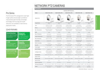 NETWORKPTZCAMERAS
22 IP VIDEO PRODUCT SELECTION
NETWORK PTZCAMERAS
Pro Series
Outdoor IRPTZCamera
Model SD6CE245U-HNI SD6CE230U-HNI SD6CE225U-HNI SD6C430U-HNI SD6C230U-HNI
Appearance
Starlight Starlight Starlight Starlight
ImageSensor 1/2.8”2MPSTARVIS™
CMOS
1/2.8”2MPSTARVIS™
CMOS
1/2.8”2MPSTARVIS™
CMOS
1/3”4MP
CMOS
1/2.8”2MPSTARVIS™
CMOS
Lens 3.95mm~177.7mm
(45xOpticalzoom)
4.5mm~135mm
(30xOpticalzoom)
4.8mm~120mm
(25xOpticalzoom)
4.5~135mm
(30xOpticalzoom)
4.5~135mm
(30xOpticalzoom)
FOV-H 70.3°~1.8° 67.8°~2.4° 59.2°~2.4° 60°~2.2° 67.8°~2.4°
Min. Illumination 0.005Lux/F1.6(Color)
0Lux/F1.6(IRon)
0.005Lux/F1.6(Color)
0Lux/F1.6(IRon)
0.005Lux/F1.6(Color)
0Lux/F1.6(IRon)
0.05Lux/F1.6(Color)
0Lux/F1.6(IRon)
0.005Lux/F1.6(Color)
0Lux/F1.6(IRon)
WDR 120dB 120dB 120dB 120dB 120dB
Max. IR Distance 200m(656ft) 200m(656ft) 200m(656ft) 100m(328ft) 150m(492ft)
Video Compression H.265+/H.265
H.264+/H.264
H.265+/H.265
H.264+/H.264
H.265+/H.265
H.264+/H.264
H.265+/H.265
H.264+/H.264
H.265+/H.265
H.264+/H.264
Max. Resolution 1080P(1920×1080) 1080P(1920×1080) 1080P(1920×1080) 4MP(2592×1520) 1080P(1920×1080)
FrameRate 60fp@1080P 60fp@1080P 60fp@1080P
30fps@4MP/3MP
60fps@1080P
60fps@1080P
Multi-streaming 3 streams 3 streams 3 streams 3 streams 3 streams
Pan/Tilt Pan:0°~360°endless
Tilt:-20°~90°
Pan:0°~360°endless
Tilt:-20°~90°
Pan:0°~360°endless
Tilt:-20°~90°
Pan:0°~360°endless
Tilt:-15°~90°
Pan:0°~360°endless
Tilt:-15°~90°
Preset Speed Pan: 300°/s;Tilt:200°/s Pan: 300°/s;Tilt:200°/s Pan: 300°/s;Tilt:200°/s Pan: 240°/s;Tilt:200°/s Pan: 240°/s;Tilt:200°/s
Auto Tracking Supported Supported Supported Supported Supported
IntelligentVideo
Tripwire,Intrusion
Abandoned/Missing
Face Detection
Tripwire,Intrusion
Abandoned/Missing
Face Detection
Tripwire,Intrusion
Abandoned/Missing
Face Detection
Tripwire,Intrusion
Abandoned/Missing
Face Detection
Tripwire,Intrusion
Abandoned/Missing
Face Detection
Compatibility ONVIF profile S&G, CGI ONVIF profile S&G, CGI ONVIF profile S&G, CGI ONVIF profile S&G, CGI ONVIF profile S&G, CGI
Audio In/Out 1/1 1/1 1/1 1/1 1/1
Memory Slot Micro SD, Max.128GB Micro SD,Max.128GB Micro SD, Max.128GB Micro SD, Max.128GB Micro SD,Max.128GB
AlarmIn/Out 7/2 7/2 7/2 2/1 2/1
IngressProtection IP67,IK10 IP67,IK10 IP67,IK10 IP66 IP66
WorkingTemperature -40°C~+70°C(-40°F~+158°F) -40°C~+70°C(-40°F~+158°F) -40°C~+70°C(-40°F~+158°F) -40°C~+60°C(-40°F~+140°F) -40°C~+60°C(-40°F~+140°F)
Power
AC24V,PoE+(802.3at)
Max.26W
AC24V,PoE+(802.3at)
Max.26W
AC24V,PoE+(802.3at)
Max.26W
AC24V
Max.26W
AC24V
Max.26W
Pro Series
The Pro Series PTZ is designedto meethigh
image quality and low-light surveillance
requirementswith the help of Starlight
technology. Rich housing and model
selections are availableto meet diverse
applicationneeds.
GreatSelection
Wide rangeofhousings
and models to suit all
requirements
OptimizedImage
Highqualityimagewith
Starlighttechnology
Advanced
Intelligence
IVS, auto-tracking, and
face detection ensure
efficient surveillance
H.265
Advanced encoding
saves up to 50%
bandwidthandstorage
Powerful
Protection
IP67/IK10ratingsensures
cameras can withstand
toughconditions
PFA
Improve focusing
performance toanew
level
KEYFEATURES
 