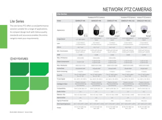 Lite Series
The Lite Series PTZ offers acost/performance
solution suitable for a range of applications.
Its compact design built with Dahua quality
standards and assuranceenables the entire
rangeto meet your requirements.
25 IP VIDEO PRODUCT SELECTION
NETWORK PTZ CAMERAS
Lite Series
OutdoorIR PTZ Camera OutdoorPTZCamera IndoorPTZCamera
Model SD49412T-HN SD49225T-HN SD49212T-HN SD40212T-HN(-S2) SD42212T-HN(-S2)
Appearance
H.265 Starlight Starlight Starlight Starlight
ImageSensor 1/3” 4MPCMOS
1/2.8”2MPSTARVIS™
CMOS
1/2.8”2MPSTARVIS™
CMOS
1/2.8”2MPSTARVIS™
CMOS
1/2.8”2MPSTARVIS™
CMOS
Lens 5.3mm~64mm
(12xOpticalzoom)
4.8~120mm
(25x Opticalzoom)
5.3~64mm
(12x Opticalzoom)
5.3mm~64mm
(12xOpticalzoom)
5.3mm~64mm
(12xOpticalzoom)
FOV-H 58.2°~4.8° 59.2°~2.4° 58.2°~4.8° 58.2°~4.8° 58.2°~4.8°
Min. Illumination 0.05Lux/F1.6(Color)
0Lux/F1.6(IRon)
0.005Lux/F1.6(Color)
0Lux/F1.6(IRon)
0.005Lux/F1.6(Color)
0Lux/F1.6(IRon)
0.005Lux/F1.6(Color)
0.0005Lux/F1.6(B/W)
0.005Lux/F1.6(Color)
0.0005Lux/F1.6(B/W)
WDR 120dB 120dB 120dB 120dB 120dB
Max. IR Distance 100m(328ft) 100m(328ft) 100m(328ft) -- --
Video Compression H.265/H.264
H.265+/H.265
H.264+/H.264
H.265+/H.265
H.264+/H.264
H.265+/H.265
H.264+/H.264
H.265+/H.265
H.264+/H.264
Max. Resolution 4MP(2592×1520) 1080P(1920×1080) 1080P(1920×1080) 1080P(1920×1080) 1080P(1920×1080)
FrameRate 30fps@4MP/3MP 30fps@1080P 30fps@1080P 30fp@1080P 30fp@1080P
Multi-streaming 3 streams 3 streams 3 streams 3 streams 3 streams
Pan/Tilt Pan: 0°~360°endless
Tilt:-15°~90°
Pan:0°~360°endless
Tilt:-15°~90°
Pan:0°~360°endless
Tilt:-15°~90°
Pan:0°~360°endless
Tilt:-2°~90°
Pan:0°~360°endless
Tilt:-2°~90°
Preset Speed Pan: 240°/s,Tilt:200°/s Pan:240°/s,Tilt:200°/s Pan:240°/s,Tilt:200°/s Pan:300°/s,Tilt:200°/s Pan:300°/s;Tilt:200°/s
IntelligentVideo
Tripwire,Intrusion
Abandoned/Missing
Face Detection
Tripwire,Intrusion
Abandoned/Missing
Face Detection
Tripwire,Intrusion
Abandoned/Missing
Face Detection
Tripwire,Intrusion
Abandoned/Missing
Face Detection
Tripwire,Intrusion
Abandoned/Missing
Face Detection
Compatibility ONVIF profile S&G, CGI ONVIF profile S&G, CGI ONVIF profile S&G, CGI ONVIF profile S&G, CGI ONVIF profile S&G, CGI
Audio In/Out 1/1 1/1 1/1 1/1 1/1
Memory Slot Micro SD, Max128GB Micro SD, Max.128GB Micro SD, Max.128GB Micro SD,Max.128GB Micro SD, Max.128GB
AlarmIn/Out 2/1 2/1 2/1 2/1 2/1
IngressProtection IP66 IP66 IP66 IP66,IK10 IP66,IK10
WorkingTemperature -40°C~+70°C(-40°F~+158°F) -40°C~+70°C(-40°F~+158°F) -40°C~+70°C(-40°F~+158°F) -40°C~+60°C(-40°F~+140°F) -30°C~+60°C(-22°F~+140°F)
Power
DC12V,PoE+(802.3at)
Max.20W
DC12V,PoE+(802.3at)
Max.20W
DC12V,PoE+(802.3at)
Max.20W
AC24V,PoE+(802.3at)
Max.22W
AC24V,PoE+(802.3at)
Max.12W
KEYFEATURES
 