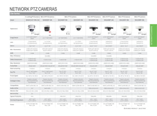 26 IP VIDEO PRODUCT SELECTION
NETWORK PTZCAMERAS
NETWORKPTZCAMERAS
Lite Series
In-ceilingPTZCamera Mini IRPTZCamera Mini PTZCamera Mini IRPTZCamera Mini IR PTCamera Mini PTZCamera Mini PTCamera
Model SD42C212T-HN(-S2) SD29204T-GN SD22404T-GN SD22204T-GN SD1A203T-GN SD1A200T-GN SD12203T-GN SD12200T-GN
Appearance
Starlight reddotaward2015
winner
H.265 Starlight Starlight Starlight Starlight
ImageSensor 1/2.8”2MPSTARVIS™
CMOS
1/2.7” 2MPCMOS 1/3” 4MPCMOS 1/2.7” 2MPCMOS
1/2.8”2MPSTARVIS™
CMOS
1/2.8”2MPSTARVIS™
CMOS
1/2.8”2MPSTARVIS™
CMOS
1/2.8”2MPSTARVIS™
CMOS
Lens 5.3mm~64mm
(12xOpticalzoom)
2.7~11mm
(4x Opticalzoom)
2.7~11mm
(4x Opticalzoom)
2.7~11mm
(4x Opticalzoom)
2.7mm~8.1mm
(3xopticalzoom)
2.8mm/F1.6
3.6mm/F1.6
2.7mm~8.1mm
(3xopticalzoom)
2.8mm/F1.6
3.6mm/F1.6
FOV-H 58.2°~4.8° 112.5°~30° 112.5°~30° 112.5°~30° 105.6° ~ 35.2° 102.9°/80.9° 105.6°~ 35.2° 102.9°/80.9°
Min. Illumination 0.005Lux/F1.6(Color)
0.0005Lux/F1.6(B/W)
0.05Lux/F1.6(Color)
0Lux/F1.6(IRon)
0.05Lux/F1.6(Color)
0.005Lux/F1.6(B/W)
0.05Lux/F1.6(Color)
0.005Lux/F1.6(B/W)
0.005Lux/F1.8(Color)
0Lux/F1.8(IR on)
0.005Lux/F1.6(Color)
0Lux/F1.6(IR on)
0.005Lux/F1.8(Color)
0.0005Lux/F1.8(B/W)
0.005Lux/F1.6(Color)
0.0005Lux/F1.6(B/W)
WDR 120dB 120dB 120dB 120dB 120dB 120dB 120dB 120dB
Max. IR Distance -- 30m(98ft) -- -- 15m(49ft) 15m(49ft) -- --
Video Compression H.265+/H.265
H.264+/H.264
H.264+/H.264 H.265/H.264 H.264+/H.264
H.265+/H.265
H.264+/H.264
H.265+/H.265
H.264+/H.264
H.265+/H.265
H.264+/H.264
H.265+/H.265
H.264+/H.264
Max. Resolution 1080P(1920×1080) 1080P(1920×1080) 4MP(2592×1520) 1080P(1920×1080) 1080P(1920x1080) 1080P(1920x1080) 1080P(1920x1080) 1080P(1920×1080)
FrameRate 30fp@1080P 30fps@1080P,60fps@720P 30fps@4MP/3MP 30fps@1080P,60fps@720P 30fps@1080P 30fps@1080P 30fps@1080P 30fps@1080P
Multi-streaming 3 streams 3 streams 3 streams 3 streams 3 streams 3 streams 3 streams 3 streams
Pan/Tilt Pan:0°~360°endless
Tilt:-2°~90°
Pan:0°~360°limited
Tilt: 0°~90°
Pan: 0°~355°
Tilt: 0°~90°
Pan: 0°~355°
Tilt: 0°~90°
Pan:0°~355°
Tilt:5° ~90°
Pan:0°~355°
Tilt:20°~90°
Pan:0°~355°
Tilt:5° ~90°
Pan:0°~355°
Tilt:20°~90°
Preset Speed Pan: 300°/s;Tilt:200°/s Pan: 100°/s;Tilt:60°/s Pan: 100°/s;Tilt:60°/s Pan: 100°/s;Tilt:60°/s Pan:80° /s; Tilt: 40°/s Pan: 80° /s; Tilt: 40°/s Pan: 80° /s; Tilt: 40°/s Pan: 80°/s;Tilt:40°/s
IntelligentVideo
Tripwire,Intrusion
Abandoned/Missing
Face Detection
Tripwire,Intrusion
Abandoned/Missing
Face Detection
Tripwire,Intrusion
Abandoned/Missing
Face Detection
Tripwire,Intrusion
Abandoned/Missing
Face Detection
Tripwire,Intrusion
Abandoned/Missing
Face Detection
Tripwire,Intrusion
Abandoned/Missing
Face Detection
Tripwire,Intrusion
Abandoned/Missing
Face Detection
Tripwire,Intrusion
Abandoned/Missing
Face Detection
Compatibility ONVIF profile S&G, CGI ONVIF profile S&G, CGI ONVIF profile S&G, CGI ONVIF profile S&G,CGI ONVIF profile S&G,CGI ONVIF profile S&G,CGI ONVIF profile S&G,CGI ONVIF profile S&G,CGI
Audio In/Out 1/1 Built-inMic -- -- 1(Mic in/Line in)/1 1(Mic in/Line in)/1 1(Mic in/Line in)/1 1(Mic in/Line in)/1
Memory Slot Micro SD, Max.128GB Micro SD,Max.128GB Micro SD, Max128GB Micro SD, Max.128GB Micro SD, Max256GB Micro SD, Max256GB Micro SD, Max256GB Micro SD,Max256GB
AlarmIn/Out 2/1 -- -- -- -- -- -- --
IngressProtection IK10 -- IP66,IK10 IP66,IK10 IP66,IK08 IP66,IK08 IP66,IK08 IP66,IK08
WorkingTemperature
-30°C~+60°C
(-22°F~+140°F)
-30°C~+60°C
(-22°F~+140°F)
-30°C~+60°C
(-22°F~+140°F)
-30°C~+60°C
(-22°F~+140°F)
-30°C ~ +60°C
(-22°F~+140°F)
-30°C ~ +60°C
(-22°F~+140°F)
-30°C ~ +60°C
(-22°F~+140°F)
-30°C~+60°C
(-22°F~+140°F)
Power
AC24V,PoE+(802.3at)
Max.12W
DC12V,PoE(802.3af)
Max.13W
DC12V,PoE(802.3af)
Max.10W
DC12V,PoE(802.3af)
Max.10W
DC12V,PoE(802.3af)
Max.10.5W
DC12V,PoE(802.3af)
Max.10.5W
DC12V,PoE(802.3af)
Max.6W
DC12V,PoE(802.3af)
Max.6W
 
