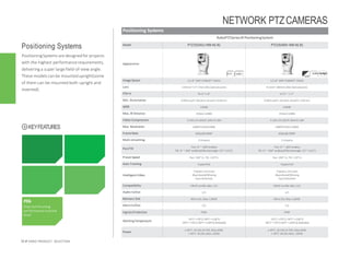 Positioning Systems
RoboPTZSeriesIR PositioningSystem
Positioning Systems
PositioningSystems aredesignedfor projects
with the highest performancerequirements,
delivering a super largefield-of-view angle.
These modelscan be mountedupright(some
of them can be mounted both upright and
inverted).
29 IP VIDEO PRODUCT SELECTION
NETWORK PTZCAMERAS
Model PTZ19245U-IRB-N(-B) PTZ19240V-IRB-N(-B)
Appearance
H.265+Starlight
WDR
ImageSensor 1/2.8” 2MP STARVIS™ CMOS 1/2.8” 2MP STARVIS™ CMOS
Lens 3.95mm~177.7mm (45x Opticalzoom) 4.5mm~180mm(40x Opticalzoom)
FOV-H 70.3°~1.8° 67.5° ~ 1.7°
Min. Illumination 0.005Lux/F1.6(Color),0Lux/F1.6(IR on) 0.005Lux/F1.2(Color),0Lux/F1.2(IR on)
WDR 120dB 140dB
Max. IR Distance 350m(1148ft) 350m(1148ft)
Video Compression H.265+/H.265/H.264+/H.264 H.265+/H.265/H.264+/H.264
Max. Resolution 1080P(1920×1080) 1080P(1920x1080)
FrameRate 60fps@1080P 60fps@1080P
Multi-streaming 3 streams 3 streams
Pan/Tilt Pan: 0° ~ 360°endless
Tilt: 0° ~ 360° endless(Effectiveangle:-55°~+223°)
Pan: 0° ~ 360°endless
Tilt: 0° ~ 360° endless(Effectiveangle:-55°~+223°)
Preset Speed Pan: 200° /s; Tilt: 120°/s Pan: 200° /s; Tilt: 120°/s
Auto Tracking Supported Supported
IntelligentVideo
Tripwire,Intrusion
Abandoned/Missing
Face Detection
Tripwire,Intrusion
Abandoned/Missing
Face Detection
Compatibility ONVIF profile S&G, CGI ONVIF profile S&G, CGI
Audio In/Out 1/1 1/1
Memory Slot Micro SD, Max.128GB Micro SD, Max.128GB
AlarmIn/Out 7/2 7/2
IngressProtection IP68 IP68
WorkingTemperature
-50°C~+70°C(-58°F~+158°F)
-40°C~+70°C(-40°F~+158°F)(-BModel)
-50°C~+70°C(-58°F~+158°F)
-40°C~+70°C(-40°F~+158°F)(-BModel)
Power
≥-40°C: AC24V,Hi-PoE,Max.60W
<-40°C: AC24V,Max. 100W
≥-40°C: AC24V,Hi-PoE,Max.60W
<-40°C: AC24V,Max. 100W
PFA
Improve focusing
performance toanew
level
KEYFEATURES
 