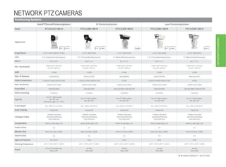 Positioning Systems
RoboPTZSeriesIRPositioningSystem IR PositioningSystem Laser PositioningSystem
Model PTZ1A225U-IRA-N PTZ12248V-IRB-N PTZ12230F-IRB-N PTZ12248V-LR8-N PTZ12230F-LR8-N
Appearance
ImageSensor 1/2.8” 2MP STARVIS™ CMOS 1/1.9” 2MPCMOS 1/1.9” 2MPCMOS 1/1.9” 2MPCMOS 1/1.9” 2MPCMOS
Lens 4.8~120mm(25xOpticalzoom) 5.7~275mm(48xOpticalzoom) 6~180mm(30xOpticalzoom) 5.7~275mm(48xOpticalzoom) 6~180mm(30xOpticalzoom)
FOV-H 59.2°~2.4° 64.6°~1.5° 61.2°~2.1° 64.6°~1.5° 61.2°~2.1°
Min. Illumination 0.005Lux/F1.6(Color)
0Lux/F1.6(IRon)
0.001Lux/F1.4(Color)
0Lux/F1.4(IRon)
0.002Lux/F1.5(Color)
0Lux/F1.5(IRon)
0.001Lux/F1.4(Color)
0Lux/F1.4(IRon)
0.002Lux/F1.5(Color)
0Lux/F1.5(IRon)
WDR 120dB 120dB 120dB 120dB 120dB
Max. IR Distance 150m(492ft) 450m(1476ft) 300m(984ft) 1200m(3937ft) 800m(2625ft)
Video Compression H.265+/H.265/H.264+/H.264 H.265+/H.265/H.264+/H.264 H.264 H.265+/H.265/H.264+/H.264 H.264
Max. Resolution 1080P(1920×1080) 1080P(1920×1080) 1080P(1920×1080) 1080P(1920×1080) 1080P(1920×1080)
FrameRate 60fps@1080P 60fps@1080P 30fps@1080P,60fps@720P 60fps@1080P 30fps@1080P,60fps@720P
Multi-streaming 3 streams 3 streams 3 streams 3 streams 3 streams
Pan/Tilt
Pan: 0°~360°endless
Tilt:-90°~90°
(Effectiveangle:-51°~+90°)
Pan:0°~360°endless
Tilt:-90°~45°
Pan:0°~360°endless
Tilt:-90°~45°
Pan:0°~360°endless
Tilt:-90°~45°
Pan:0°~360°endless
Tilt:-90°~45°
Preset Speed Pan: 180°/s,Tilt:120°/s Pan: 160°/s,Tilt: 60°/s Pan: 160°/s,Tilt: 60°/s Pan: 160°/s,Tilt: 60°/s Pan: 160°/s,Tilt: 60°/s
Auto Tracking Supported Supported Supported Supported Supported
IntelligentVideo
Tripwire,Intrusion
Abandoned/Missing
Face Detection
Tripwire,Intrusion
Abandoned/Missing
Face Detection
Tripwire,Intrusion
Abandoned/Missing
Face Detection
Tripwire,Intrusion
Abandoned/Missing
Face Detection
Tripwire,Intrusion
Abandoned/Missing
Face Detection
Compatibility ONVIF profile S&G, CGI ONVIF profile S&G, CGI ONVIF profile S&G, CGI ONVIF profile S&G, CGI ONVIF profile S&G, CGI
Audio In/Out 1/1 1/1 1/1 1/1 1/1
Memory Slot Micro SD, Max.128GB Micro SD,Max.128GB Micro SD,Max.128GB Micro SD, Max.128GB Micro SD,Max.128GB
AlarmIn/Out 2/1 7/2 7/2 7/2 7/2
IngressProtection IP67,IK10 IP66 IP66 IP66 IP66
WorkingTemperature -40°C~+70°C(-40°F~+158°F) -40°C~+70°C(-40°F~+158°F) -40°C~+70°C(-40°F~+158°F) -40°C~+70°C(-40°F~+158°F) -40°C~+70°C(-40°F~+158°F)
Power
DC12V,PoE+(802.3at)
Max.22W
AC24V
Max.80W
AC24V
Max.75W
AC24V
Max.90W
AC24V
Max.90W
30 IP VIDEO PRODUCT SELECTION
NETWORK PTZCAMERAS
NETWORKPTZCAMERAS
 