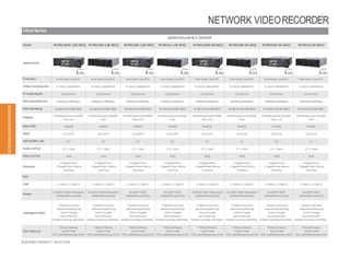 UltraSeries
16HDDUltra4K & H.265NVR
Model NVR616DR-128-4KS2 NVR616R-128-4KS2 NVR616D-128-4KS2 NVR616-128-4KS2 NVR616DR-64-4KS2 NVR616R-64-4KS2 NVR616D-64-4KS2 NVR616-64-4KS2
Appearance
H.265 H.265 H.265 H.265 H.265 H.265 H.265 H.265
Processor Intel Quad CoreCPU Intel Quad CoreCPU Intel Quad CoreCPU Intel Quad CoreCPU Intel Quad CoreCPU Intel Quad CoreCPU Intel Quad CoreCPU Intel Quad CoreCPU
VideoCompression H.265/H.264/MJPEG H.265/H.264/MJPEG H.265/H.264/MJPEG H.265/H.264/MJPEG H.265/H.264/MJPEG H.265/H.264/MJPEG H.265/H.264/MJPEG H.265/H.264/MJPEG
IP Video Inputs 128 channel 128channel 128channel 128channel 64 channel 64 channel 64 channel 64 channel
Max Input/Record 384Mbps/384Mbps 384Mbps/384Mbps 384Mbps/384Mbps 384Mbps/384Mbps 384Mbps/384Mbps 384Mbps/384Mbps 384Mbps/384Mbps 384Mbps/384Mbps
Max Decoding 4ch@4K/16ch@1080P 4ch@4K/16ch@1080P 4ch@4K/16ch@1080P 4ch@4K/16ch@1080P 4ch@4K/16ch@1080P 4ch@4K/16ch@1080P 4ch@4K/16ch@1080P 4ch@4K/16ch@1080P
Display 2HDMI(Optional:6HDMI)
VGA, LCD
2HDMI(Optional:6HDMI)
VGA
2HDMI(Optional:6HDMI)
VGA, LCD
2HDMI(Optional:6HDMI)
VGA
2HDMI(Optional:6HDMI)
VGA, LCD
2HDMI(Optional:6HDMI)
VGA
2HDMI(Optional:6HDMI)
VGA, LCD
2HDMI(Optional:6HDMI)
VGA
Max HDD 16×8TB 16×8TB 16×8TB 16×8TB 16×8TB 16×8TB 16×8TB 16×8TB
RAID 0/1/5/10 0/1/5/10 0/1/5/10 0/1/5/10 0/1/5/10 0/1/5/10 0/1/5/10 0/1/5/10
eSATA/Mini SAS 1/1 1/1 1/1 1/1 1/1 1/1 1/1 1/1
Audio In/Out 1/1,2-way 1/1,2-way 1/1,2-way 1/1,2-way 1/1,2-way 1/1,2-way 1/1,2-way 1/1,2-way
AlarmIn/Out 16/8 16/8 16/8 16/8 16/8 16/8 16/8 16/8
Ethernet
4 GigabitPorts
2GigabitFiberOptical
Interface
4 GigabitPorts
2GigabitFiberOptical
Interface
4 GigabitPorts
2 GigabitFiberOptical
Interface
4 GigabitPorts
2GigabitFiberOptical
Interface
4 GigabitPorts
2GigabitFiberOptical
Interface
4 GigabitPorts
2GigabitFiberOptical
Interface
4 GigabitPorts
2 GigabitFiberOptical
Interface
4 GigabitPorts
2GigabitFiberOptical
Interface
PoE -- -- -- -- -- -- -- --
USB 2 USB3.0, 2 USB2.0 2 USB3.0, 2 USB2.0 2 USB3.0, 2 USB2.0 2 USB3.0, 2 USB2.0 2 USB3.0, 2 USB2.0 2 USB3.0, 2 USB2.0 2 USB3.0, 2 USB2.0 2 USB3.0, 2 USB2.0
Power
AC100V~240V,Redundant
<60W(WithoutHDD)
AC100V~240V,Redundant
<60W(WithoutHDD)
AC100V~240V
<60W(WithoutHDD)
AC100V~240V
<60W(WithoutHDD)
AC100V~240V,Redundant
<60W(WithoutHDD)
AC100V~240V,Redundant
<60W(WithoutHDD)
AC100V~240V
<60W(WithoutHDD)
AC100V~240V
<60W(WithoutHDD)
IntelligentVideo
Tripwire,Intrusion
Abandoned/Missing
Scene Change
Face Detection
PeopleCounting,HeatMap
Tripwire,Intrusion
Abandoned/Missing
Scene Change
Face Detection
PeopleCounting,HeatMap
Tripwire,Intrusion
Abandoned/Missing
Scene Change
Face Detection
PeopleCounting,HeatMap
Tripwire,Intrusion
Abandoned/Missing
Scene Change
Face Detection
PeopleCounting,HeatMap
Tripwire,Intrusion
Abandoned/Missing
Scene Change
Face Detection
PeopleCounting,HeatMap
Tripwire,Intrusion
Abandoned/Missing
Scene Change
Face Detection
PeopleCounting,HeatMap
Tripwire,Intrusion
Abandoned/Missing
Scene Change
Face Detection
PeopleCounting,HeatMap
Tripwire,Intrusion
Abandoned/Missing
Scene Change
Face Detection
PeopleCounting,HeatMap
StarFeatures
FisheyeDewarp
Smart Track
POS, ANPR(Optional),N+M
FisheyeDewarp
Smart Track
POS, ANPR(Optional),N+M
FisheyeDewarp
Smart Track
POS, ANPR(Optional),N+M
FisheyeDewarp
Smart Track
POS, ANPR(Optional),N+M
FisheyeDewarp
Smart Track
POS, ANPR(Optional),N+M
FisheyeDewarp
Smart Track
POS, ANPR(Optional),N+M
FisheyeDewarp
Smart Track
POS, ANPR(Optional),N+M
FisheyeDewarp
Smart Track
POS, ANPR(Optional),N+M
NETWORKVIDEORECORDERS
NETWORK VIDEORECORDER
33 IP VIDEO PRODUCT SELECTION
 