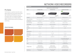 Pro Series
8HDDProfessional4K&H.265NVR
Pro Series
The Pro Series is a perfect choice for mid to
large-scalebusinessand projectswhereboth
high reliabilityand flexibilityare required.
InnovativeH.265+ encodingtechnologyand
special features such as fisheye dewarp,
ANPR, and POS further enhancesurveillance
monitoring.
35 IP VIDEO PRODUCT SELECTION
NETWORK VIDEORECORDERS
Model NVR5832-4KS2 NVR5816-4KS2 NVR5816-16P-4KS2E
Appearance
V2.00 V2.00
Processor ARM Quad Core CPU ARM Quad CoreCPU ARM Quad CoreCPU
Video Compression H.265+/H.265/H.264+/H.264 H.265+/H.265/H.264+/H.264 H.265+/H.265/H.264+/H.264
IP Video Inputs 32 channel 16 channel 16 channel
Max Input/Record 320Mbps/320Mbps 320Mbps/320Mbps 320Mbps/320Mbps
Max Decoding 4ch@4K/16ch@1080P 4ch@4K/16ch@1080P 4ch@4K/16ch@1080P
Display 2HDMI, 2VGA 2HDMI, 2VGA 2HDMI, 2VGA
Max HDD 8×10TB 8×10TB 8×10TB
RAID -- -- --
eSATA/Mini SAS 1/- 1/- 1/-
Audio In/Out 1/2,2-way 1/2,2-way 1/2,2-way
AlarmIn/Out 16/6 16/6 16/6
Ethernet 2 GigabitPorts 2 GigabitPorts 1 Gigabit Port
PoE -- --
16 Ports(IEEE802.3at/af),150W
1-8 PoEportsforePoE&EoC
USB 2 USB3.0, 2 USB2.0 2 USB3.0, 2 USB2.0 2 USB3.0, 2 USB2.0
Power
AC100V~240V
<16.7W(WithoutHDD)
AC100V~240V
<16.7W(WithoutHDD)
AC100V~240V
<17.5W(WithoutHDD)
IntelligentVideo
Tripwire,Intrusion
Abandoned/Missing
Scene Change, FaceDetection
PeopleCounting,Heat Map
Tripwire,Intrusion
Abandoned/Missing
Scene Change, FaceDetection
PeopleCounting,Heat Map
Tripwire,Intrusion
Abandoned/Missing
Scene Change, FaceDetection
PeopleCounting,Heat Map
Star Features
Fisheye Dewarp,ANPR
POS, Easy4ip
Fisheye Dewarp,ANPR
POS, Easy4ip
Fisheye Dewarp, ANPR
POS, Easy4ip, Plug &Play
KEYFEATURES
 