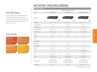 Lite H.265 Series
8HDDLite4K & H.265NVR
Model NVR4832-4KS2 NVR4816-4KS2 NVR4816-16P-4KS2
Appearance
H.265 H.265 H.265
Processor ARM Quad Core CPU ARM Quad CoreCPU ARM Quad CoreCPU
Video Compression H.265/H.264 H.265/H.264 H.265/H.264
IP Video Inputs 32 channel 16 channel 16 channel
Max Input/Record 200Mbps/200Mbps 200Mbps/200Mbps 200Mbps/200Mbps
Max Decoding 2ch@4K/8ch@1080P 2ch@4K/8ch@1080P 2ch@4K/8ch@1080P
Display HDMI,VGA HDMI,VGA HDMI,VGA
Max HDD 8×6TB 8×6TB 8×6TB
RAID -- -- --
eSATA/Mini SAS -- -- --
Audio In/Out 1/1,2-way 1/1,2-way 1/1,2-way
AlarmIn/Out 16/4 16/4 16/4
Ethernet 2 GigabitPorts 2 GigabitPorts 1 GigabitPort
PoE -- --
16 Ports(IEEE802.3at/af)
150W
USB 1 USB3.0, 2 USB2.0 1 USB3.0, 2 USB2.0 1 USB3.0, 2 USB2.0
Power AC100V~240V
<12W(WithoutHDD)
AC100V~240V
<12W(WithoutHDD)
AC100V~240V
<14.1W(WithoutHDD)
IntelligentVideo
Tripwire,Intrusion
Abandoned/Missing
Scene Change, FaceDetection
PeopleCounting,Heat Map
Tripwire,Intrusion
Abandoned/Missing
Scene Change, FaceDetection
PeopleCounting,Heat Map
Tripwire,Intrusion
Abandoned/Missing
Scene Change, FaceDetection
PeopleCounting,Heat Map
Star Features Easy4ip Easy4ip Plug & Play, Easy4ip
Lite H.265 Series
The Lite H.265 Series is designed for best
cost performanceand Dahua assured
quality.The rangesupports innovativeH.265
encodingand energy saving techniques to
help save oncosts.
Green-Tech
ARM Cortex 4K
processor features
enhancedpower-saving
capabilities
H.265
Advanced encoding
saves up to 50%
bandwidthandstorage
Wide Selection
Full range of high,
middle,andentry-level
products
Easy Setup
Plug &playinstallation,
Easy4ip,andsmart
app for carefree
surveillance
NETWORKVIDEORECORDERS
38 IP VIDEO PRODUCT SELECTION
NETWORK VIDEORECORDERS
KEYFEATURES
 