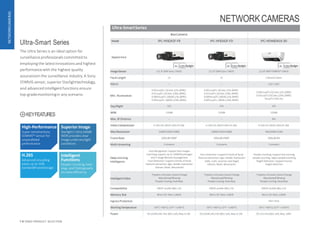 Ultra-Smart Series
The Ultra Series is an ideal option for
surveillanceprofessionals committed to
employingthe latestinnovationsand highest
performancewith the highest quality
assurancein the surveillance industry.A Sony
STARVIS sensor, superior Starlighttechnology,
and advanced intelligent functions ensure
top-grademonitoringin any scenario.
KEYFEATURES
High-Performance
Super-sensitiveSony
STARVIS™ sensor for
unparalleled
performance
Superior Image
Starlight/ Ultra140dB
WDR provides clear
imageunderanylight
conditions
H.265
Advanced encoding
saves up to 50%
bandwidthandstorage
Intelligent
Functions
People Counting, heat
map, and SSAtogreatly
increaseefficiency
NETWORKCAMERAS
NETWORKCAMERAS
3 IP VIDEO PRODUCT SELECTION
Ultra-SmartSeries
BoxCamera
Model IPC-HF8242F-FR IPC-HF8242F-FD IPC-HDW8341X-3D
Appearance
AI H.265+Starlight AI H.265+Starlight AI H.265+Starlight
ImageSensor 1/1.9”2MP Sony CMOS 1/1.9”2MP Sony CMOS 1/2.8”3MP STARVIS™ CMOS
Focal Length CS CS 2.8mm/3.6mm
FOV-H -- -- 135°/ 105°
Min. Illumination
0.001Lux/F1.2(Color,1/3s,30IRE)
0.01Lux/F1.2(Color,1/30s,30IRE)
0.0005Lux/F1.2(B/W,1/3s,30IRE)
0.005Lux/F1.2(B/W,1/30s,30IRE)
0.001Lux/F1.2(Color,1/3s,30IRE)
0.01Lux/F1.2(Color,1/30s,30IRE)
0.0005Lux/F1.2(B/W,1/3s,30IRE)
0.005Lux/F1.2(B/W,1/30s,30IRE)
0.005Lux/F2.0(Color,1/3s,30IRE)
0.03Lux/F2.0(Color,1/30s,30IRE)
0Lux/F2.0(IR on)
Day/Night ICR ICR ICR
WDR 120dB 120dB 120dB
Max..IR Distance -- -- 8m
Video Compression H.265+/H.265/H.264+/H.264 H.265+/H.265/H.264+/H.264 H.265+/H.265/H.264+/H.264
Max.Resolution 1080P(1920×1080) 1080P(1920×1080) 3M(2048×1536)
FrameRate 60fps@1080P 60fps@1080P 30fps@3M
Multi-streaming 3 streams 3 streams 3 streams
Deep Learning
Intelligence
Face Recognition:Support face images
matching,support up to 10000faceimages
and 5 image librariesmanagement
Face Detection: Support 6 kinds of facial
features extraction: Age, Gender,Expression
Glasses, Mask, Moustache
Face Detection: Support 6 kinds of facial
features extraction: Age, Gender,Expression
(Jolly, Calm, Surprise, Sad,Rage)
Glasses, Mask, Moustache
People Counting:Support line crossing
people counting, region peoplecounting
Height Detection: Support human
height detection
IntelligentVideo
Tripwire,Intrusion,Scene Change
Abandoned/Missing
People Couting,HeatMap
Tripwire,Intrusion,Scene Change
Abandoned/Missing
People Couting,HeatMap
Tripwire,Intrusion,Scene Change
Abandoned/Missing
People Couting,HeatMap
Compatibility ONVIF profile S&G,CGI ONVIF profile S&G,CGI ONVIF profile S&G,CGI
Memory Slot Micro SD, Max.128GB Micro SD, Max.128GB Micro SD, Max.128GB
IngressProtection -- -- IP67,IK10
WorkingTemperature -30°C~+60°C(-22°F~+140°F) -30°C~+60°C(-22°F~+140°F) -30°C~+60°C(-22°F~+140°F)
Power DC12V/AC24V, PoE (802.3af),Max.6.5W DC12V/AC24V,PoE (802.3af), Max.6.5W DC12V,PoE(802.3af),Max.10W
 
