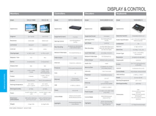 Monitors
Model DHL22-F600 DHL55-4K
Appearance
Diagonal 20.7''(16:9) 54.6"(16:9)
Resolution 1920×1080 3840×2160
Luminance 250cd/m² 500cd/m²
Contrast 1000:1 1100:1
Viewing Angle H 178°, V130° H 178°, V178°
Response Time 5ms 8ms
Gamut 0.72(CIE1931) 0.72(CIE1931)
DisplayColor 8bit 8bit
Input
1 VGA, 1 HDMI
1 Audio
1 VGA, 1 DVI-D
2 HDMI, 1USB
HDCVI(Optional)
Output 1 Speaker
1 Audio, 1 RS232
1 Speaker
Control PhysicalButton RS232, InfraredRemote
WorkingTemperature 0°C~+40°C
(+32°F~+104°F)
0°C~+50°C
(+32°F~+122°F)
WorkingHumidity 10~90% 20~90%
Power AC100~240V(+/-10%)
23W
AC100~240V(+/-10%)
80W
Dimensions
(withoutbase)
490.0×292.3×48.3mm
(19.3"×11.5"×1.9")
1263.1×743.9×51.9mm
(49.7"×29.3"×2.0")
Weight 2.5kg(5.5lb) 26.5kg(58.4lb)
Controllers
Model M70-D-0204HO(-H)
Appearance
Supported Screens 2 Screens
Splicing Control Zoom/Merge/Roam/
Overlay
Max Decoding 4CH@4K/16CH@1080P/36
CH@720P/64CH@D1
Network VideoInput IPC/DVR/NVR/VNC,etc.
Video Output HDMI
Intercom RCA(2Vrms, 10kohms)
Prosessor 64 bit quadcoreprocessor
Case 1U
Ethernet
2 RJ-45 ports
(10/100/1000M)
USB 1 USB2.0,1USB3.0
Power DC12V,4A
ControlMode WEB/Localmenu/VMS
Networkkeyboard/iPad
Highlights
Distributed4Kdecoding
Cost-efficient
Decoders
Model NVD1205DH-4I-4K
Appearance
Supported Screen 12 Screens
Splicing Control Zoom/Merge/Roam/
Overlay
Split Mode 1/4/9/16
Max Decoding
12CH@12MP(15fps)/12CH
@4K/48CH@1080P/108CH
@720P/192CH@D1
Local VideoInput 2CH HDMI, 2CHDVI-I
Network VideoInput IPC/DVR/NVR,etc.
Video Output HDMI(DVI withconvertor)
Audio Out HDMI
AlarmIn/Out 2/1(30VDC 1A,125VAC
0.5A, Relayoutput)
Intercom 1 Pair 3.5mmJack
Prosessor Embedded processor
Case 2.5U 19"
Ethernet
2 RJ-45
ports(10/100/1000M)
USB 1 USB2.0, 2 USB3.0
Power Supply
AC 100V~127V,200V~240V
47Hz~63Hz
ControlMode
WEB/VMS/Network
keyboard/iPad
Highlights
4K & H.265 decoding,
Fisheye adjustment,PC
signal collection
Keyboards
Model NKB5000(-F)
Appearance
OperationSystem Embedded LINUX 4.2.0
Audio Input/Output 1 pair 3.5mmjack,supported
bidirectionaltalk
Loudspeaker 1W
AlarmIn 4, High-lowlevel
AlarmOut 4 (3 relay, 1 12V_1A)
StreamType H.265, H.264,MPEG
Nonstandard
Resolution 4CH@4K/16CH@1080P
Displaysplit 1/4/9/16
Screen 10.1" TFT LCDtouchscreen
(1280×800)
Joystick 4-axis(zoom,focus,iris)
ControlMode Direct Mode, NetworkMode
USB Interface 2 USB3.0, 2 USB2.0
Power DC12V, 4A,5W
WorkingTemperature -10°C~+55°C
WorkingHumidity 10%~95%
Dimensions
Host:
425mm×205mm×59mm
(W×D×H)
(height:e×clude joystick)
MiniKeypad:
421.5mm×105mm×26mm
(W×D×H)
Weight <3.73kg (excludepackage)
DISPLAY&CONTROL
43 IP VIDEO PRODUCT SELECTION
DISPLAY & CONTROL
 