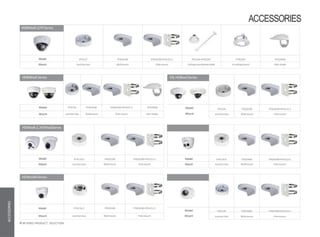 HDBWxxESeries
Model PFA136 PFB203W PFB203W+PFA152-E PFA200W
Mount Junction box Wallmount Polemount Rainshade
EB,HDBxxCSeries
Model
Mount
PFA136 PFB203W PFB203W+PFA152-E
Junction box Wallmount Polemount
HDBWxxR-Z/VFSeries
Model PFA137 PFB203W PFB203W+PFA152-E PFA106+PFB220C PFB200C PFA200W
Mount Junction box Wallmount Polemount Ceilingmount(extensible) In-ceilingmount Rain shade
HDWxxR-Z,HDWxxSSeries
Model PFA130-E PFB203W PFB203W+PFA152-E Model PFA130-E PFB204W PFB204W+PFA152-E
Mount Junction box Wallmount Polemount Mount Junction box Wallmount Polemount
HDWxxMSeries
Model PFA13A-E PFB204W PFB204W+PFA152-E
Model
Mount
PFA139 PFB204W PFB204W+PFA152-E
Mount Junction box Wallmount Pole mount Junction box Wallmount Polemount
ACCESSORIES
49 IP VIDEO PRODUCT SELECTION
ACCESSORIES
 