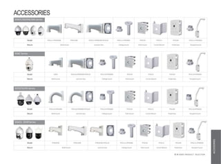 SD6CE, SD49Series
Model PFB305W PFB310W PFB305W+PFA120 PFA111+PFB300C PFA150 PFA151 PFA140 PFA111+PFB303S
Mount Wallmount Junction box Ceilingmount Polemount CornerMount Powerbox Parapetmount
SD59/50/40 Series
Model PFA110+PFB300S PFA110+PFB300S+PFA120 PFA110+PFB300C PFA150 PFA151 PFA140 PFA110+PFB303S
Mount Wallmount Junction box Ceilingmount Polemount CornerMount Powerbox Parapetmount
SD6C Series
Model 64FB PFA114+PFB303W+PFA120 PFA114+PFB300C PFA150 PFA151 PFA140 PFA114+PFB303S
Mount Wallmount Junction box Ceilingmount Polemount CornerMount Powerbox Parapetmount
SD65F/60/6AE/6ALSeries
Model PFA111+PFB303W PFB310W PFA111+PFB303W+PFA120 PFA111+PFB300C PFA150 PFA151 PFA140 PFA111+PFB303S
Mount Wallmount Junction box Ceilingmount Polemount CornerMount Powerbox Parapetmount
ACCESSORIES
50 IP VIDEO PRODUCT SELECTION
ACCESSORIES
 