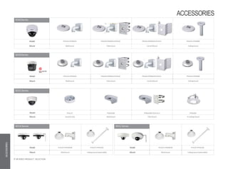 SD42Series
Model PFA102+PFB302S PFA102+PFB302S+PFA150 PFA102+PFB302S+PFA151 PFA102+PFB300C
Mount Wallmount Polemount CornerMount Ceilingmount
SD22 Series
Model PFA137 PFB203W PFB203W+PFA152-E PFB200C
Mount Junction box Wallmount Polemount In-ceilingmount
SD12 Series
Model PFA107+PFB305W PFA107+PFB220C
Mount Wallmount Ceilingmount (extensible)
SD1A Series
Model PFA107+PFB305W PFA107+PFB220C
Mount Wallmount Ceilingmount (extensible)
SD29Series
Model PFA103+PFB302S PFA103+PFB302S+PFA150 PFA103+PFB302S+PFA151 PFA103+PFB300C
Mount Wallmount Polemount CornerMount Ceilingmount
reddotaward2015
winner
ACCESSORIES
51 IP VIDEO PRODUCT SELECTION
ACCESSORIES
 