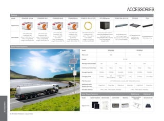 Cabling
Model PFM920I-5EUN PFM920I-5EU PFM920I-6UN PFM920I-6U PFM972-5EU-1/2/3 PFC200Series PFM973M-5EU-24 PFC610 PDU
Appearance
Description
UTP CAT5ECable
Conductor:OFC
Jacket:PVC(CPR),4.7mm
Color: orange/white
Length:305m(1000.7ft)
UTP CAT5ECable
Conductor:OFC
Jacket:PVC(UL),5.0mm
Color: orange/white
Length:305m(1000.7ft)
UTP CAT6Cable
Conductor: OFC
Jacket:PVC(CPR/
UL),6.0mm
Color: orange/white
Length:305m(1000.7ft)
UTP CAT6Cable
Conductor: OFC
Jacket:PVC(CPR/
UL),6.3mm
Color: orange/white
Length:305m(1000.7ft)
UTP CAT5EPatchCord
Conductor: OFC
Jacket: PVC, 5.3mm
Color: yellow
Length: 1m/2m/3m
(3.28ft/6.56ft/9.84ft)
19” 6U/12U Rack Cabinet
Supported wall&planemount
Total load bearing:
40kg/80kg(88.18lb/176.37lb)
Shaft load bearing:
40kg(88.18lb)
24-portRackmount
CAT5E Patch Panel
Backwardcompatiblewith
CAT 3, 4 and 5 cabling
19”RackmountTray
Load bearing:
40kg(88.18lb)
8 OutletRackmount
PDU PowerStrip
Solar PowerSystems
Model PFM360 PFM362
Max Load 50w 30w
Output DC 48V
Average DailySunlight >6h 2-6h >6h 2-6h
Continuous RainyDays 3day 3days 7days 3day 3days 7days
StorageCapactiy 5760Wh 5760Wh 11520Wh 3120Wh 3120Wh 7200Wh
ChargingTime 2.4 days
1.3
days~16.8days
2.6days~33.6
days
1 day 1~9days 2.3~21days
Pole Diameter 170~220mm(Solarmodule), 180~300mm(Devicebox)
Additional Solar
ModuleBracket
PFM376-B PFM376-A PFM376-A PFM376-C PFM376-B PFM376-B
Included Devices 1*PTZ, 1*IPC, 1*PoEswitch,1*wireless 1*IPC, 1*PoE switch,1*wireless
Solar PowerSystems Additional Optional
Model Solarmodule Devicebox Controller Battery Solarmodule
bracket
Serialserver
Appearance
53 IP VIDEO PRODUCT SELECTION
ACCESSORIES
ACCESSORIES
 