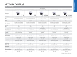 Ultra-SmartSeries
Vari-FocalDome
NETWORK CAMERAS
6 IP VIDEO PRODUCT SELECTION
Model IPC-HDBW81230E-Z IPC-HDBW8630E-Z IPC-HDBW8331E-Z/Z5 IPC-HDBW8232E-Z IPC-HDBW8231E-Z/Z5
Appearance
4K H.265+ H.265+
WDR
H.265+Starlight H.265+Starlight WDR
H.265+Starlight
ImageSensor 1/1.7” 12MP STARVIS™ CMOS 1/1.8” 6MP STARVIS™ CMOS 1/2.8” 3MP STARVIS™ CMOS 1/1.9” 2MP SonyCMOS 1/2.8” 2MP STARVIS™ CMOS
Lens 4.1-16.4mm/F1.53(4xOpticalzoom) 4.1-16.4mm/F1.53(4xOpticalzoom)
2.7~13.5mm/F1.4,Motorized
7~35mm/F1.4,Motorized(Z5) 4.1-16.4mm/F1.53(4xOpticalzoom)
2.7-12mm/F1.4,Motorized
7~35mm/F1.4,Motorized(Z5)
FOV-H 105°~35° 107°~35°
110°~31°
32°~11°(Z5) 92°~32°
110°~36°
35°~12°(ZS)
Min. Illumination
0.01Lux/F1.53(Color,1/3s,30IRE)
0.1Lux/F1.53(Color,1/30s,30IRE)
0Lux/F1.53(IRon)
0.01Lux/F1.53(Color,1/3s,30IRE)
0.1Lux/F1.53(Color,1/30s,30IRE)
0Lux/F1.53(IRon)
0.005Lux/F1.4(Color,1/3s,30IRE)
0.03Lux/F1.4(Color,1/30s,30IRE)
0Lux/F1.4(IRon)
0.002Lux/F1.53(Color,1/3s,30IRE)
0.01Lux/F1.53(Color,1/30s,30IRE)
0Lux/F1.53(IRon)
0.005Lux/F1.4(Color,1/3s,30IRE)
0.03Lux/F1.4(Color,1/30s,30IRE)
0Lux/F1.4(IRon)
Day/Night ICR ICR ICR ICR ICR
WDR DWDR DWDR 140dB 120dB 140dB
Max. IR Distance 50m(164ft) 50m(164ft)
50m(164ft)
100m(328ft)(Z5)
50m(164ft)
50m(164ft)
100m(328ft)(Z5)
Video Compression H.265+/H.265/H.264+/H.264 H.265+/H.265/H.264+/H.264 H.265+/H.265/H.264+/H.264 H.265+/H.265/H.264+/H.264 H.265+/H.265/H.264+/H.264
Max. Resolution 12MP(4000×3000) 6MP(3072×2048) 3MP(2048×1536) 1080P(1920×1080) 1080P(1920×1080)
FrameRate 20fps@12MP,30fps@4K 30fps@6MP 60fps@3MP 60fps@1080P 60fps@1080P
Multi-streaming 3 streams 3 streams 3 streams 3 streams 3 streams
Pan/Tilt/Rotation Pan: 0°~355°;Tilt:0°~65°
Rotation:0°~355°
Pan: 0°~355°;Tilt:0°~65°
Rotation:0°~355°
Pan: 0°~355°;Tilt;0°~65°
Rotation:0°~355°
Pan: 0°~355°;Tilt:0°~65°
Rotation:0°~355°
Pan: 0°~355°;Tilt:0°~65°
Rotation:0°~355°
IntelligentVideo
Tripwire,Intrusion
Scene Change
Abandoned/Missing
Face Detection
People Counting,HeatMap
Tripwire,Intrusion
Scene Change
Abandoned/Missing
Face Detection
People Counting,HeatMap
Tripwire,Intrusion
Scene Change
Abandoned/Missing
Face Detection
People Counting,HeatMap
Tripwire,Intrusion
Scene Change
Abandoned/Missing
Face Detection
People Counting,HeatMap
Tripwire,Intrusion
Scene Change
Abandoned/Missing
Face Detection
People Counting,HeatMap
Compatibility ONVIF profile S&G, CGI ONVIF profile S&G, CGI ONVIF profile S&G, CGI ONVIF profile S&G, CGI ONVIF profile S&G, CGI
Audio In/Out 1/1 1/1 1/1 1/1 1/1
Memory Slot Micro SD, Max.128GB Micro SD, Max.128GB Micro SD, Max.128GB Micro SD, Max.128GB Micro SD, Max.128GB
AlarmIn/Out 1 channel In: 5mA 5VDC
1 channel Out: 1A 30VDC/0.5A50VAC
1 channel In: 5mA 5VDC
1 channel Out: 1A 30VDC/0.5A50VAC
1 channel In: 5mA 5VDC
1 channel Out: 1A 30VDC/0.5A50VAC
1 channel In: 5mA 5VDC
1 channel Out: 1A 30VDC/0.5A50VAC
1 channel In: 5mA 5VDC
1 channel Out: 1A 30VDC/0.5A50VAC
IngressProtection IP67,IK10 IP67,IK10 IP67,IK10 IP67,IK10 IP67,IK10
WorkingTemperature -40°C~+60°C(-40°F~+140°F) -40°C~+60°C(-40°F~+140°F) -40°C~+60°C(-40°F~+140°F) -40°C~+60°C(-40°F~+140°F) -40°C~+60°C(-40°F~+140°F)
Power
DC12V/AC24V,PoE+(802.3at)(Class4)
Max.18W
DC12V/AC24V,PoE+(802.3at)(Class4)
Max.18W
DC12V/AC24V,PoE+(802.3at)(Class4)
Max.18W
DC12V/AC24V,PoE+(802.3at)(Class4)
Max.18W
DC12V/AC24V,PoE+(802.3at)(Class4)
Max.18W
NETWORKCAMERAS
 