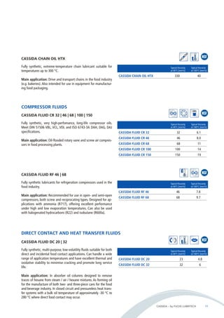 CASSIDA – by FUCHS LUBRITECH 11 
CASSIDA CHAIN OIL HTX 
Fully synthetic, extreme-temperature chain lubricant suitable for 
temperatures up to 300 °C. 
Main application: Drive and transport chains in the food industry 
(e.g. bakeries). Also intended for use in equipment for manufactur-ing 
food packaging. 
Typical Viscosity Typical Viscosity 
at 40°C [mm²/s] at 100°C [mm²/s] 
CASSIDA CHAIN OIL HTX 330* 40* 
CASSIDA FLUID RF 46 | 68 
Fully synthetic lubricants for refrigeration compressors used in the 
food industry. 
Main application: Recommended for use in open- and semi-open 
compressors, both screw and reciprocating types. Designed for ap-plications 
with ammonia (R717), offering excellent performance 
under high and low evaporation temperatures. Can also be used 
with halogenated hydrocarbons (R22) and isobutane (R600a). 
Typical Viscosity Typical Viscosity 
at 40°C [mm²/s] at 100°C [mm²/s] 
CASSIDA FLUID RF 46 46 7.8 
CASSIDA FLUID RF 68 68 9.7 
DIRECT CONTACT AND HEAT TRANSFER FLUIDS 
CASSIDA FLUID DC 20 | 32 
Fully synthetic, multi-purpose, low-volatility fluids suitable for both 
direct and incidental food contact applications. Can handle a wide 
range of application temperatures and have excellent thermal and 
oxidative stability to minimise cracking and promote long service 
life. 
Main application: In absorber oil columns designed to remove 
traces of hexane from steam / air / hexane mixtures. As forming oil 
for the manufacture of both two- and three-piece cans for the food 
and beverage industry. In closed circuit and pressureless heat trans-fer 
systems with a bulk oil temperature of approximately -30 °C to 
280 °C where direct food contact may occur. 
Typical Viscosity Typical Viscosity 
at 40°C [mm²/s] at 100°C [mm²/s] 
CASSIDA FLUID DC 20 23 4.8 
CASSIDA FLUID DC 32 32 6 
CASSIDA FLUID CR 32 | 46 | 68 | 100 | 150 
Fully synthetic, very high-perfomance, long-life compressor oils. 
Meet DIN 51506 VBL, VCL, VDL and ISO 6743-3A DAH, DAG, DAJ 
specifications. 
Main application: Oil-flooded rotary vane and screw air compres-sors 
in food processing plants. 
Typical Viscosity Typical Viscosity 
at 40°C [mm²/s] at 100°C [mm²/s] 
CASSIDA FLUID CR 32 32 6.1 
CASSIDA FLUID CR 46 46 8.0 
CASSIDA FLUID CR 68 68 11 
CASSIDA FLUID CR 100 100 14 
CASSIDA FLUID CR 150 150 19 
COMPRESSOR FLUIDS 
 