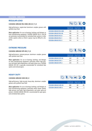 CASSIDA – by FUCHS LUBRITECH 15 
CASSIDA GREASES 
REGULAR LOAD 
EXTREME PRESSURE 
CASSIDA GREASE EPS 00 | 1 | 2 
High-performance, extreme-pressure aluminium complex greases 
with synthetic base fluid. 
Main application: For use on bearings, bushings, and linkages 
on food manufacturing equipment, particulary where high pres-sure 
and loads, high temperatures, and water spray occur. CASSIDA 
GREASE EPS 00 is especially recommended for centralised lube 
sytems and enclosed gears. 
Typical Viscosity Typical Viscosity NLGI-at 
40°C [mm²/s] at 100°C [mm²/s] Grade 
CASSIDA GREASE EPS 00 220 25 00 
CASSIDA GREASE EPS 1 220 25 1 
CASSIDA GREASE EPS 2 220 25 2 
HEAVY DUTY 
CASSIDA GREASE HDS 00 | 2 
High-performance, high-viscosity heavy-duty aluminium complex 
greases with synthetic base fluid. 
Main application: For use on bearings, bushings, and linkages on 
food manufacturing equipment, particulary where slower speeds, 
high pressure and loads, high temperatures, and water spray are 
present. CASSIDA GREASE HDS 00 is recommended for open gears 
and centralised lube systems. 
Typical Viscosity Typical Viscosity NLGI-at 
40°C [mm²/s] at 100°C [mm²/s] Grade 
CASSIDA GREASE HDS 00 800 68 00 
CASSIDA GREASE HDS 2 800 68 2 
CASSIDA GREASE RLS 000 | 00 | 0 | 1 | 2 
High-performance, regular-load aluminium complex greases with 
synthetic base fluid. 
Main application: For use on bearings, bushings and linkages on 
food manufacturing equipment. CASSIDA GREASE RLS 0, and 00 
are particulary recommended for centralised lube systems or other 
similiar systems where an NLGI 2 grease may be difficult to dis-pense. 
Typical Viscosity Typical Viscosity NLGI-at 
40°C [mm²/s] at 100°C [mm²/s] Grade 
CASSIDA GREASE RLS 000 100 13 <000 
CASSIDA GREASE RLS 00 100 13 00 
CASSIDA GREASE RLS 0 150 18 0 
CASSIDA GREASE RLS 1 150 18 1 
CASSIDA GREASE RLS 2 150 18 2 
 