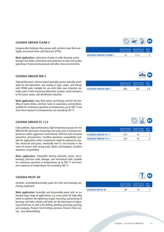 Typical Viscosity Typical Viscosity NLGI-at 
40°C [mm²/s] at 100°C [mm²/s] Grade 
CASSIDA GREASE CLEAR 2 75 11.5 2 
CASSIDA – by FUCHS LUBRITECH 17 
CASSIDA PASTE AP 
Synthetic assembly/disassembly paste for food and beverage pro-cessing 
equipment. 
Main application: Assembly and disassembly paste with an ex-tremely 
large range of applications, e.g. screw paste for high-alloy 
steels to optimise the tightening torque, mounting, and pressing of 
bearings, and disks, wheels and bolts, for the lubrication of adjust-ing 
mechanisms as well as for drifting, bending, punching, pressing, 
and stamping. Protects from fretting corrosion. Protects from seiz-ing 
- easy disassembling. 
Typical Viscosity Typical Viscosity NLGI-at 
40°C [mm²/s] at 100°C [mm²/s] Grade 
CASSIDA PASTE AP 85 12 1 
CASSIDA GREASE MD 2 
High-performance, silicone-based speciality grease specially devel-oped 
for the lubrication, and sealing of taps, valves, and fittings 
with EPDM seals. Suitable for use with other seal materials nor-mally 
used in food machinery lubrication systems. Good resistance 
to hot water, steam, and disinfectant solutions. 
Main application: Taps, flow meters and fittings used for the han-dling 
of water, drinks, and beer. Seals on autoclaves, and sterilisers. 
Suitable for continuous operation at temperatures up to 180 °C and 
short-term exposure to temperatures not exceeding 250 °C. 
Typical Viscosity Typical Viscosity NLGI-at 
40°C [mm²/s] at 100°C [mm²/s] Grade 
CASSIDA GREASE MD 2 650 250 2-3 
CASSIDA GREASE FC 1 | 2 
Fully synthetic, high-performance, high-temperature greases for the 
filled-for-life lubrication of bearings and seals used in extreme tem-peratures 
and/or aggressive environments. Effective anti-corrosion 
prevention characteristics. Excellent elastomer compatibility. Suit-able 
for applications where components might be exposed to reac-tive 
chemicals and gases; chemically inert or non-reactive in the 
event of contact with strong acids, alkalis, and halogens. Excellent 
elastomer compatibility. 
Main application: Plain/roller bearing elements, joints, micro-bearings, 
precision tools, linkages, and mechanical seals. Suitable 
for continuous operation at temperatures up to 260 °C and short-term 
exposure to temperatures not exceeding 300 °C. 
Typical Viscosity Typical Viscosity NLGI-at 
40°C [mm²/s] at 100°C [mm²/s] Grade 
CASSIDA GREASE FC 1 510 47 1 
CASSIDA GREASE FC 2 510 47 2 
CASSIDA GREASE CLEAR 2 
Inorganically thickened clear grease with synthetic base fluid and 
highly micronized white solid lubricant (PTFE). 
Main application: Lubrication of plain or roller bearings, joints, 
linkages and slides. Lubrication and protection of seals and guides, 
operating in food, pharmaceutical and other clean environments. 
 