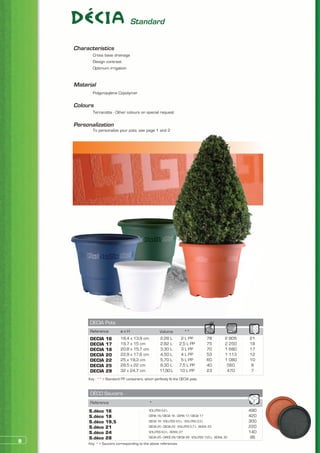 Standard


    Characteristics
    	      Cross base drainage
    	      Design contrast
    	      Optimum irrigation


    Material
    	      Polypropylene Copolymer


    Colours
    	      Terracotta - Other colours on special request


    Personalization
    	      To personalize your pots: see page 1 and 2




          DECIA Pots
          Reference          øxH                      Volume             **
          DECIA     16       18,4 x 13,9 cm           2,28 L          2 L PP              78        2 805   21
          DECIA     17       19,7 x 15 cm             2,82 L         2,5 L PP             75        2 250   18
          DECIA     18       20,8 x 15,7 cm           3,30 L          3 L PP              70        1 680   17
          DECIA     20       22,9 x 17,6 cm           4,50 L          4 L PP              53        1 113   12
          DECIA     22       25 x 19,3 cm             5,70 L          5 L PP              60        1 080   10
          DECIA     25       28,5 x 22 cm             8,30 L         7,5 L PP             40         560     8
          DECIA     29       32 x 24,7 cm             11,50 L        10 L PP              23         470     7
         Key : ** > Standard PP containers, which perfectly fit the DECIA pots.


          DÉCO Saucers
          Reference                             *
         S.déco    16                          VOLUTES 2,2 L                                                490
         S.déco    18                          CEPIA 16/DECIA 16 - CEPIA 17/DECIA 17                        420
         S.déco    19,5                        DECIA 18 - VOLUTES 4,5 L - VOLUTES 3,3 L                     300
         S.déco    21                          DECIA 20 - DECIA 22 - VOLUTES 5,7 L - BOWL 23                220
         S.déco    24                          VOLUTES 8,3 L - BOWL 27                                      140
         S.déco    28                          DECIA 25 - CIRCÉ 29/DECIA 29 - VOLUTES 13,5 L - BOWL 30       96
9        Key: * > Saucers corresponding to the above references
 