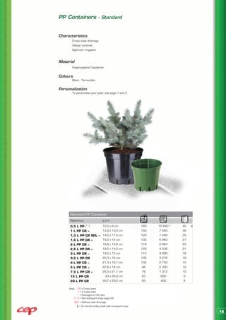 PP Containers - Standard


Characteristics
	      Cross base drainage
	      Design contrast
	      Optimum irrigation


Material
	      Polypropylene Copolymer


Colours
	      Black - Terracotta


Personalization
	      To personalize your pots: see page 1 and 2




      Standard PP Container
      Reference                     øxH
      0,5 L PP (**)     10,5 x 8 cm                            160   15 840 *   40
      1 L PP CR ≠       13,3 x 10,5 cm                         150    7 560     36
      1,3 L PP CR SDL ≠ 14,5 x 11,5 cm                         120    7 280     35
      1,5 L PP CR ≠     15,5 x 12 cm                           135    6 960     27
      2 L PP CR ≠       16,8 x 13,3 cm                         118    5 084     23
      2,5 L PP CR ≠     18,2 x 14,2 cm                         120    4 536     21
      3 L PP CR ≠       19,2 x 15 cm                           112    4 000     18
      3,5 L PP CR       20,3 x 16 cm                           103    3 276     18
      4 L PP CR ≠       21,3 x 16,7 cm                         102    2 750     15
      5 L PP CR ≠       22,8 x 18 cm                           98     2 300     12
      7,5 L PP CR ≠     26,3 x 21,1 cm                         78     1 312     10
      15 L PP CR         33 x 26,3 cm                          20      620       5
      20 L PP CR        35,7 x 29,2 cm                         20      400       4

     Keys : CR > Cross base
            ≠ > 2 Label slots
            * > Packaged in Pal/Box
         (**) > See transport trays page 24
         SDL > Without side drainage
              > On danish trolley shelf with transport trays

                                                                                     16
 
