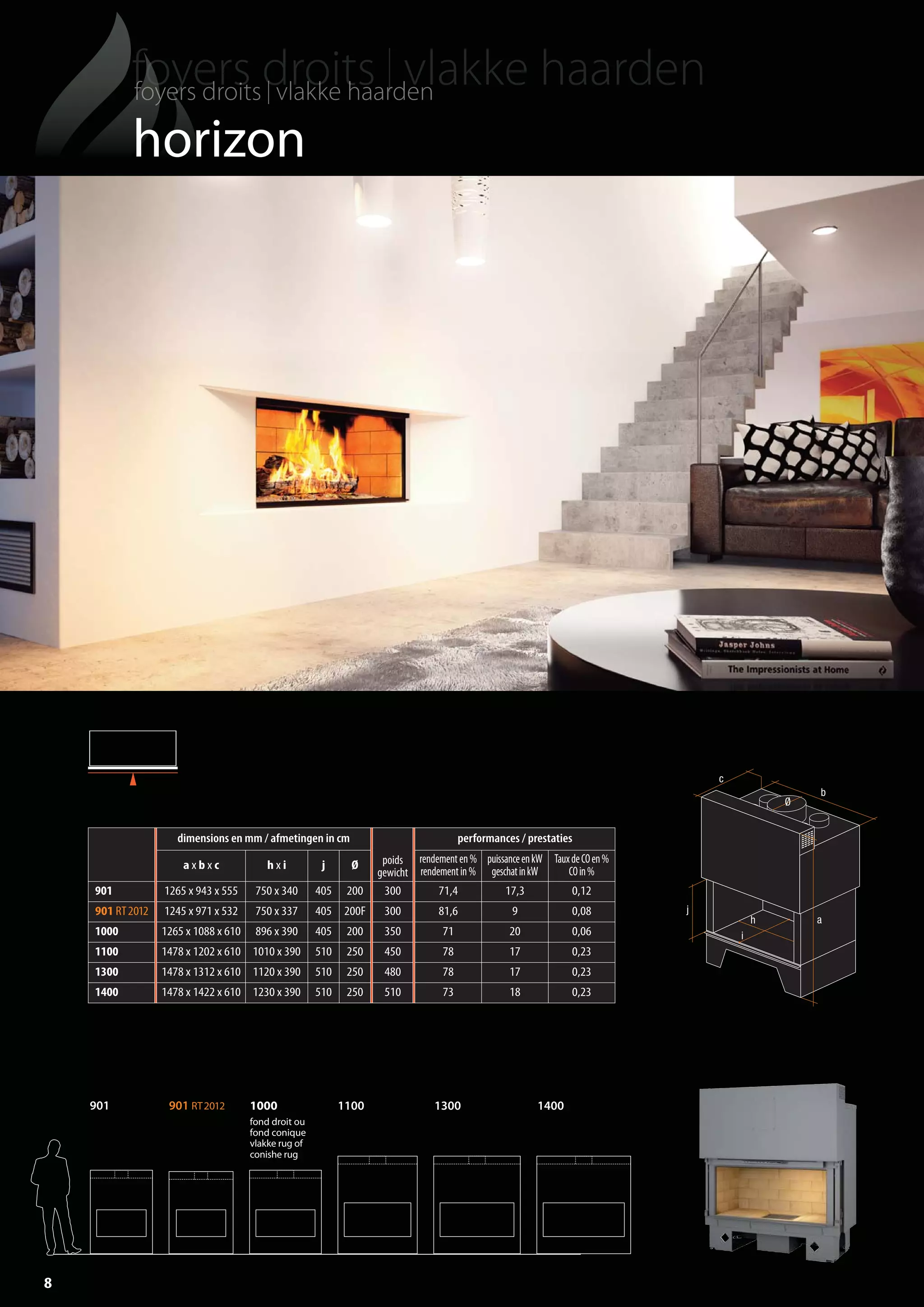 8
horizon
901 901 RT2012 140013001000
fond droit ou
fond conique
vlakke rug of
conishe rug
1100
a
b
Ø
c
j
h
i
dimensions en mm / afmetingen in cm
poids
gewicht
performances / prestaties
a x b x c h x i j Ø
rendementen%
rendementin%
puissanceenkW
geschatinkW
TauxdeCOen%
COin%
901 1265 x 943 x 555 750 x 340 405 200 300 71,4 17,3 0,12
901 RT2012 1245 x 971 x 532 750 x 337 405 200F 300 81,6 9 0,08
1000 1265 x 1088 x 610 896 x 390 405 200 350 71 20 0,06
1100 1478 x 1202 x 610 1010 x 390 510 250 450 78 17 0,23
1300 1478 x 1312 x 610 1120 x 390 510 250 480 78 17 0,23
1400 1478 x 1422 x 610 1230 x 390 510 250 510 73 18 0,23
totem catalog 48p FR-NL 2016-03 01/04/16 08:46 Page8
 