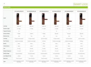 - 18-
Home Locks
Model
DHI-ASL8112K/R/S-W DHI-ASL8101K/R/S-W DHI-ASL6101K/R/S-W DHI-ASL8112K/R/S-B DHI-ASL8101K/R/S-B DHI-ASL6101K/R/S-B
CardType Mifare card Mifare card Mifare card Mifare card Mifare card Mifare card
Password Length 6-12digits 6-12digits 6-12digits 6-12digits 6-12digits 6-12digits
FingerprintCapacity 50 — — 50 — —
Wireless Protocol 433MHz 433MHz 433MHz Blue-tooth Blue-tooth Blue-tooth
Mechanical Key 3 pcs 3 pcs 3 pcs 3 pcs 3 pcs 3 pcs
Lock Body European mortisestandard Europeanstandard American standard Europeanstandard Europeanstandard American standard
Door Thickness 45-80mm(customizable) 45-80mm(customizable) 40~60mm 45-80mm(customizable) 45-80mm(customizable) 40~60mm
Backset 60mm 60mm 62mm 60mm 60mm 62mm
Central Distance 68mm 68mm 97mm 68mm 68mm 97mm
Case Zinc alloy Zinc alloy Zinc alloy Zinc alloy Zinc alloy Zinc alloy
Working Temperature -5°C~+55°C -20°C~+55°C -20°C~+55°C -5°C~+55°C -20°C~+55°C -20°C~+55°C
Working Voltage 6V, AA battery(4pcs) 6V, AA battery(4pcs) 6V, AA battery(4pcs) 6V, AA battery(4pcs) 6V, AA battery(4pcs) 6V, AA battery(4pcs)
Low Voltage Warning < DC4.5V < DC4.5V < DC4.5V < DC4.5V < DC4.5V < DC4.5V
BatteryLife 1 year (10units/D) 1 year (10units/D) 1 year (10units/D) 1 year (10units/D) 1 year (10units/D) 1 year (10units/D)
Colors
Black bronze(K)/Antique copper(R)
Satinsilver(S)
Black bronze(K)/Antique copper(R)
Satinsilver(S)
Black bronze(K)/Antique copper(R)
Satinsilver(S)
Black bronze(K)/Antique copper(R)
Satinsilver(S)
Black bronze(K)/Antique copper(R)
Satinsilver(S)
Black bronze(K)/Antique copper(R)
Satinsilver(S)
SMART LOCK
 