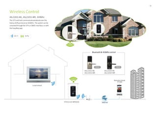 - 19-
Wi-Fi Airfly
ASL2101S-WL
ASL2101S-WR
ASL2101K-WL
ASL2101K-WR
Bluetooth& 433Mhz control
LocalUnlock
VTO2111D-WP(433)
DMSS
RemoteUnlock
onapp
Wireless Control
ASL2101S-WL, ASL2101S-WR, 433Mhz
The VTO and lock communicatewirelesslyover the
Dahua Airfly protocolat 433MHz. The system can be
unlockedthroughthe VTH or DMSS interface,or with
the Easy4keyapp.
Silver Black
 