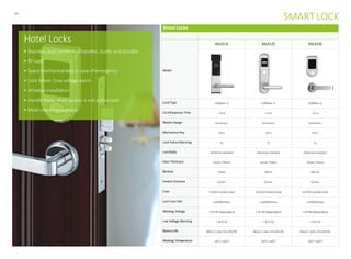 - 20-
Hotel Locks
Model
ASL411S ASL412S ASL413S
CardType IC(Mifare 1) IC(Mifare 1) IC(Mifare 1)
CardResponse Time < 0.5s < 0.5s < 0.5s
Reader Range 3cm(max.) 3cm(max.) 3cm(max.)
Mechanical Key 2PCS 2PCS 2PCS
Lock FailureWarning 5s 5s 5s
Lock Body Americanstandard Americanstandard Americanstandard
Door Thickness 35mm~70mm 35mm~70mm 35mm~70mm
Backset 70mm 70mm 60mm
Central Distance 92mm 92mm 92mm
Case SUS304Stainlesssteel SUS304Stainlesssteel SUS304Stainlesssteel
Lock CaseTest ≥100000times ≥100000times ≥100000times
Working Voltage 1.5V“AA”battery(4pcs) 1.5V“AA”battery(4pcs) 1.5V“AA”battery(4pcs)
Low Voltage Warning < DC4.5V < DC4.5V < DC4.5V
BatteryLife About 1 year (10units/D) About 1 year (10units/D) About 1 year (10units/D)
Working Temperature -30°C~+60°C -30°C~+60°C -30°C~+60°C
SMART LOCK
Hotel Locks
• Stainless steel panels and handles, sturdy and durable
• RF card
• Spare mechanical keysin case ofemergency
• Lock failure /Low voltage alarm
• Wireless installation
• Handle freely when access is not authorized
• Multi-clientmanagment
 