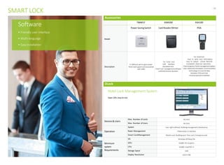 - 21-
SMART LOCK
Accessories
T86M1Y ASM200 ASH100
Model
PowerSavingSwitch Card Reader/Writer PDA
Description
IC (Mifare) card to gain power
Hotel room guest card associated
180~240V
For hotel lock
USB interface
Autodetection
Hotel lock managementsoftware
unlimited license duration
For Hotel lock
Easy to write lock information
Easy to output unlock Records
Convenient check-out operation,
improvingyourhotel managementsystem
Uses advanced microwave communication
technology to transmitdata
between PDA and lock
Intuitiveoperationinterface
DLock
Hotel Lock Management System
Open SDK,Easy-to-Use
Devices& Users
Max. Number of Locks No limit
Max. Number of Users No limit
Operation
System User rights defined, Buildingmanagement,Databackup
Room Management Check-in/out in real-time
Smart CardManagement Mastercard, Buildingcard, Floor card, Emergencycard
Minimum
system
Requirements
OS Windows XP/Vista/7/8
GPU Intel(R) HD Graphics
CPU Intel(R) Core(TM) i3
Storage Space 2GB
Display Resolution 1024×768
Software
• Friendly user interface
• Multi-language
• Easy installation
 