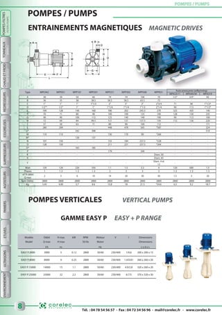 Tél. : 04 78 54 56 57 - Fax : 04 72 34 56 96 - mail@corelec.fr - www.corelec.fr
POMPES / PUMPS
ENVIRONNEMENTETUVESPANIERSAGITATEURSSURPRESSEURSESSOREUSESREDRESSEURSCHAUDETFROIDPOMPES-FILTRES POMPES / PUMPSPOMPES / PUMPSTONNEAUX
8
ULTRASONS
FILTERS-PUMPSBARRELSHOT&COLDRECTIFIERSSPINDRYERSBOOSTERSMIXERSBASKETSDRYINGOVERSUSDEVICESENVIRONMENT
POMPES VERTICALES VERTICAL PUMPS
GAMME EASY P EASY + P RANGE
Modèle Débit H max kW RPM Moteur V l Dimensions
Model Q max H max 50 Hz Motor Dimensions
l/h m. Hz c x d x s
EASY P.3000 3000 5 0.12 2800 50/60 230/400 1/0.6 200 x 200 x 15
EASY P.8000 8000 9 0.25 2800 50/60 230/400 1.4/0.81 260 x 260 x 20
EASY P.15000 14000 15 1.1 2800 50/60 230/400 4.9/2.8 320 x 260 x 20
EASY P.25000 25000 22 2.2 2800 50/60 230/400 8.7/5 370 x 320 x 30
Auto-amorçante (self-priming)
Type MPC042 MPP051 MPP101 MPP201 MPP251 MPP302 MPP500 MPP831
MPA23/11 MPA40/30 MPA319
A 38 39 50 66 74 74 106 70 1/2" 3/4" 83
B 36 35 38 38.5 58.5 58.5 63.5 75 - - -
C 1" 1" 1" 1"1/2 2" 2" 2" 2"3/4 71 90 1"1/2*
D 1/2"* 1/2" 1" 1" 1"1/4 1"1/4 1"1/2 2"1/4 90 113 1"1/2*
E 109 128 144 160 186 202 245.5 270 325 435 140
F 70 71 80 90 100 100 125 140 128 150 235
G 90 90 100 112 125 140 140 190 90 112 100
H 72 69 84 99.5 131 131 137.5 150 112 136 220
I 57 56 63 71 80 90 100 112 - - 171
L 280 299 - - 448 478 565 *587 - - 224
L* - - 242 398 - - - - - - 510
M 110 110 - - 156 176 90 *266 - - -
M* - - 126 137 - - - - - - -
N 107 150 - - 155 184 237.5 *228 - - -
O 128 150 - - 211 221 237.5 *264 - - -
O* - - 165 185 - - - - - - -
P - - - - 179 - 200 - - - -
K - - - - - - - Diam. 50 - - -
X - - - - - - - Diam. 65 - - -
Y - - - - - - -
Diam. 4 et
12
- - -
Watt 120 120 220 550 1.1 1.5 2.2 4 120 600 1.5
Phases 1 1-3 1-3 1-3 3 3 3 3 1-3 1-3 1-3
m3
/h débit
Q max
2 3 6 10 14 20 30 50 1.5 3 20
Rpm (50Hz) 2800 2800 2800 2800 2800 2800 2800 2800 2800 2800 2800
Kg 3.45 4.00 5.7 8.6 15.8 18 21.5 *34.6 4.3 9.2 18.7
ENTRAINEMENTS MAGNETIQUES MAGNETIC DRIVES
Auto-amorçante (selfffpriming)
UES MAGNETIC DRIVES
 
