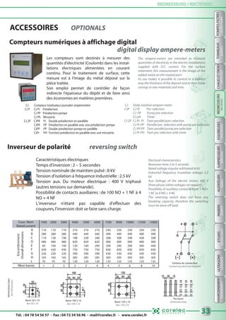 Tél. : 04 78 54 56 57 - Fax : 04 72 34 56 96 - mail@corelec.fr - www.corelec.fr
REDRESSEURS / RECTIFIERSREDRESSEURS / RECTIFIERS
ENVIRONNEMENTETUVESPANIERSAGITATEURSSURPRESSEURSESSOREUSESTONNEAUXULTRASONS
BARRELSSPINDRYERSBOOSTERSMIXERSBASKETSDRYINGOVERSUSDEVICESENVIRONMENT
33
POMPES-FILTRES
FILTERS-PUMPS
ACCESSOIRES OPTIONALS
Compteurs numériques à affichage digital
digital display ampere-meters
Les compteurs sont destinés à mesurer des
quantités d'électricité (Coulomb) dans les instal-
lations électriques alimentées en courant
continu. Pour le traitement de surface, cette
mesure est à l'image du métal déposé sur la
pièce traitée.
Son emploi permet de contrôler de façon
indirecte l'épaisseur du dépôt et de faire ainsi
des économies en matières premières.
The ampere-meters are intended to measure
quantities of electricity in the electric installations
supplied with D.C. current. For the surface
treatment, this measurement is the image of the
added metal on the treated part.
Its use makes it possible to control in a indirect
way the thickness of the deposit and to thus make
savings in raw materials and time.
CJ Daily totaliser ampere-meter
CJP CJ Pr Pre-selection
CJ PP Pump pre-selection
CJ pH Timer
CJ 2P CJ Pr. Pr Twin parallel pres-selection
CJ Pr PP Parallel pre-selection with pump pre-selection
CJ PP PP Twin parallel pump pre-selection
CJ Pr PH Twin pre-selection with timer
CJ Compteur totalisateur journalier ampèremètre
CJ P CJ Pr Présélection
CJ PP Présélection pompe
CJ Ph Minuterie
CJ 2P CJPR Pr Double présélection en parallèle
CJPR PP Présélection en parallèle avec une présélection pompe
CJPP PP Double présélection pompe en parallèle
CJPr PH Fonction présélection en parallèle avec une minuterie.
Inverseur de polarité reversing switch
Caractéristiques électriques
Temps d'inversion :2 – 5 secondes
Tension nominale de maintien pulsé :8 kV
Tension d'isolation à fréquence industrielle :2.5 kV
Tension aux. Du moteur électrique : 400 V triphasé
(autres tensions sur demande).
Possibilité de contacts auxiliaires : de 100 NO + 1 NF à 4
NO + 4 NF
L'inverseur n'étant pas capable d'effectuer des
coupures,l'inversion doit se faire sans charge.
Electrical characteristics
Reversion time:2 to 5 seconds.
Rated voltage impulse withstand:8 kV
Industrial frequency insulation voltage: 2.5
kV
Aux. Voltage of the electric motor: 400 V
three-phase (other voltages on request).
Possibility of auxiliary contacts: from 1 NO+
1 NC to 4 NO + 4 NC
The reversing switch does not have any
breaking capacity, therefore the switching
must be done off load
Cour. Nom 1000 2000 3000 4000 5000 6000 7500 9000 10000 12500 15000
Rated current
A 110 110 110 210 210 210 250 250 250 250 250
B 280 280 280 440 440 440 490 490 490 490 490
C 118 158 198 188 228 268 268 308 348 428 508
D 480 480 480 820 820 820 900 900 900 900 900
E 60 100 140 120 160 200 200 240 280 360 440
F 430 430 430 750 750 750 830 830 830 830 830
G 220 220 220 390 390 390 430 430 430 430 430
H 165 165 165 285 285 285 305 305 305 305 305
Encombrement
Overalldimensions
L 70 70 70 120 120 120 125 125 125 125 125
Nbre barres 1 2 3 2 3 4 4 5 6 8 10
REDRESSEURS
RECTIFIERS
CHAUDETFROID
HOT&COLD
Barre 50 x 10
Bar 50 x 10
Barre 100 x 10
Bar 100 x 10
Barre 120 x 10
Bar 120 x 10
Pas barre
Dimension step
Schéma de connection
Connecting electrical diagram
 