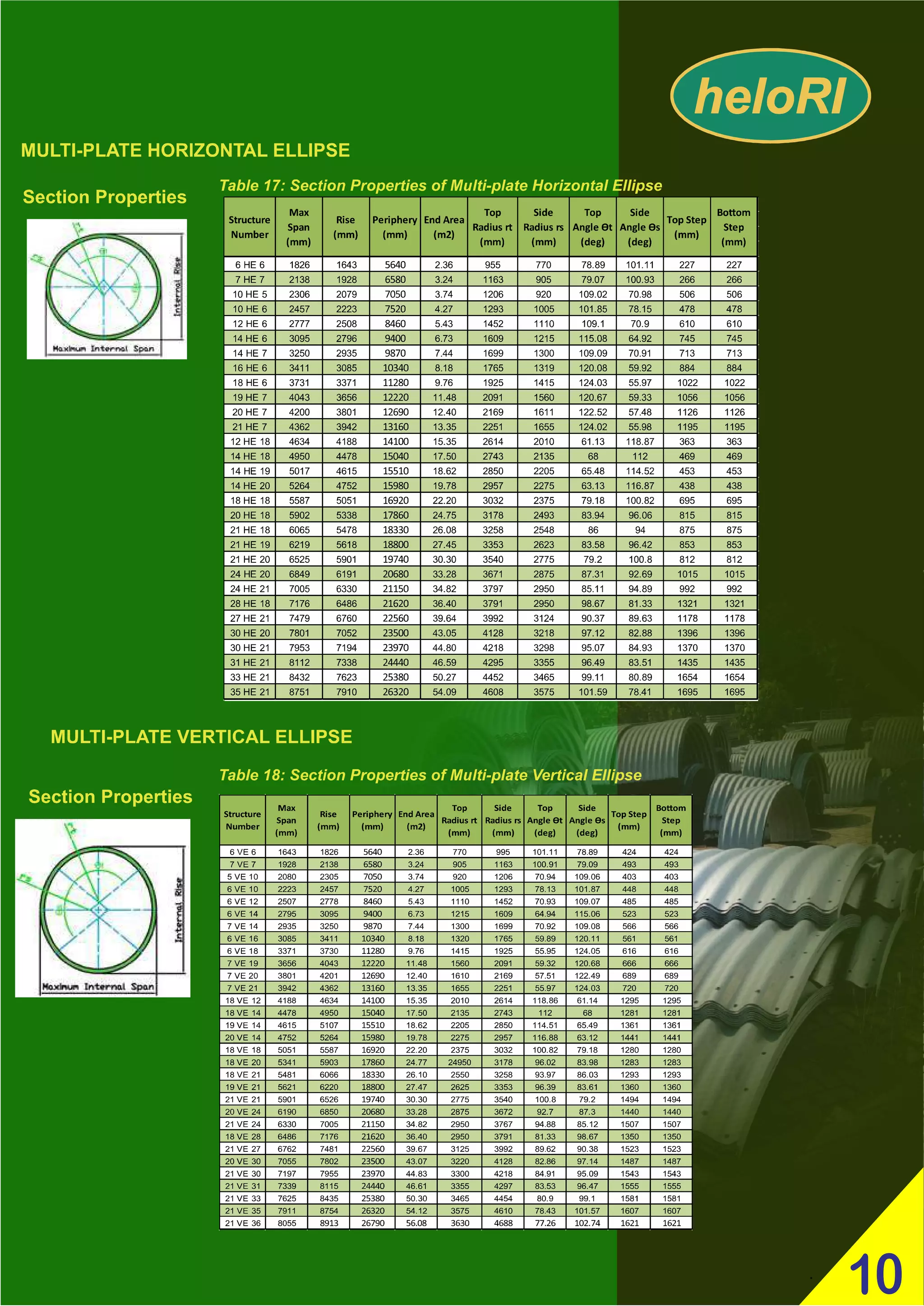Catalogue Corrugated Steel Pipe.pdf