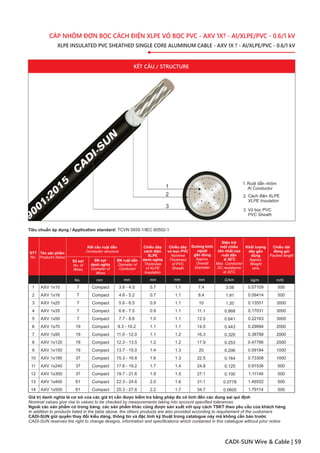 Axv Application Catalogue Cadisun CÁP HẠ THẾ (26-09-2020).pdf