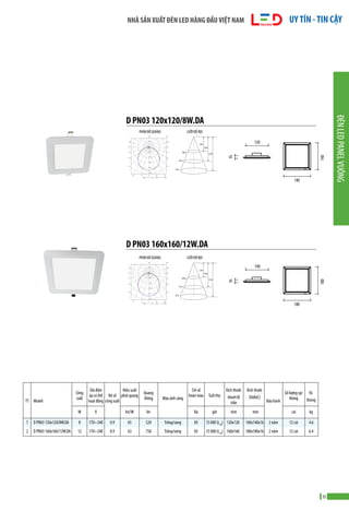 14
14
D PN03 120x120/8W.DA
D PN03 160x160/12W.DA
D PN03 120x120/8W.DA
D PN03 160x160/12W.DA
Model
8
12 
Công
suất
W
1
2
0.9
0.9
Hệ số
công suất
TT
85
85
Chỉ số
hoàn màu
Ra
15 000 (L70
)
15 000 (L70
)
Tuổi thọ
giờ
2 năm
2 năm
120x120
160x160
Bảo hành
12 cái
12 cái
Số lượng sp/
thùng
cái
4.6
6.4
KL
thùng
kg
65
63
Hiệu suất
phát quang
lm/W
520
750
Quang
thông
lm
170÷240
170÷240
Dải điện
áp có thể
hoạt động
V
Trắng/vàng
Trắng/vàng
Màu ánh sáng
140x140x16
180x180x16
Kích thước
(DxRxC)
Kích thước
khoét lỗ
trần
mm
mm
PHÂN BỐ QUANG LƯỚI ĐỘ RỌI
1800
1200
1050
900
750
600
450
1050
900
750
600
180.0 0.0 270.0 90.0
450
300
300
150
150
00
60
60
120
180
240
300
LƯỚI ĐỘ RỌI
3,5m
2,5m
1,5m
80 Lx
29 Lx
15 Lx
PHÂN BỐ QUANG LƯỚI ĐỘ RỌI
1800
1200
1050
900
750
600
450
1050
900
750
600
180.0 0.0 270.0 90.0
450
300
300
150
150
00
60
60
120
180
240
300
LƯỚI ĐỘ RỌI
3,5m
2,5m
1,5m
120 Lx
43 Lx
22 Lx
ĐÈN
LED
PANEL
VUÔNG
140
120
180
140
140
180
16
16
UYTÍN -TIN CẬY
NHÀ SẢN XUẤT ĐÈN LED HÀNG ĐẦUVIỆT NAM
35
 