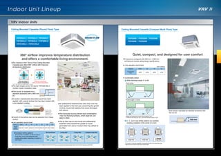 Daikin VRV IV System: Advanced Air Conditioning Solutions with Enhanced ...