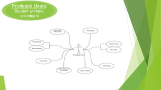 Privileged Users:
Student workers,
volunteers
 