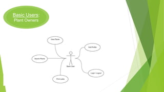 Basic Users:
Plant Owners
 