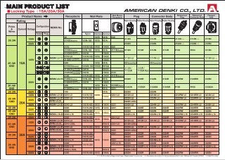 Catalogue danh sách sản phẩm chính american denki