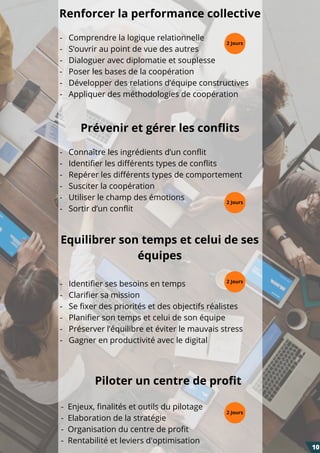 - Enjeux, finalités et outils du pilotage
- Elaboration de la stratégie
- Organisation du centre de profit
- Rentabilité et leviers d'optimisation
-   Comprendre la logique relationnelle
-   S’ouvrir au point de vue des autres
-   Dialoguer avec diplomatie et souplesse
-   Poser les bases de la coopération
-   Développer des relations d’équipe constructives
-   Appliquer des méthodologies de coopération
-   Connaître les ingrédients d’un conflit
-   Identifier les différents types de conflits
-   Repérer les différents types de comportement
-   Susciter la coopération
-   Utiliser le champ des émotions
-   Sortir d’un conflit
Equilibrer son temps et celui de ses
équipes
-   Identifier ses besoins en temps
-   Clarifier sa mission
-   Se fixer des priorités et des objectifs réalistes
-   Planifier son temps et celui de son équipe
-   Préserver l’équilibre et éviter le mauvais stress
-   Gagner en productivité avec le digital
Piloter un centre de profit
Renforcer la performance collective
Prévenir et gérer les conflits
10
2 Jours
2 Jours
2 Jours
2 Jours
 