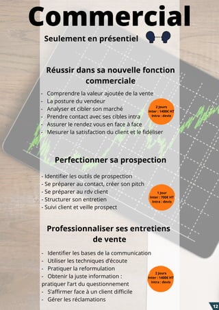 Commercial
Réussir dans sa nouvelle fonction
commerciale
Professionnaliser ses entretiens
de vente
2 Jours
Inter : 1400€ HT
Intra : devis
2 Jours
Inter : 1400€ HT
Intra : devis
Perfectionner sa prospection
1 Jour
Inter : 700€ HT
Intra : devis
- Identifier les outils de prospection
- Se préparer au contact, créer son pitch
- Se préparer au rdv client
- Structurer son entretien
- Suivi client et veille prospect
-   Comprendre la valeur ajoutée de la vente
-   La posture du vendeur
-   Analyser et cibler son marché
-   Prendre contact avec ses cibles intra
-   Assurer le rendez vous en face à face
-   Mesurer la satisfaction du client et le fidéliser
-   Identifier les bases de la communication
-   Utiliser les techniques d’écoute
-   Pratiquer la reformulation
-   Obtenir la juste information :
pratiquer l’art du questionnement
-   S’affirmer face à un client difficile
-   Gérer les réclamations
Seulement en présentiel
12
 